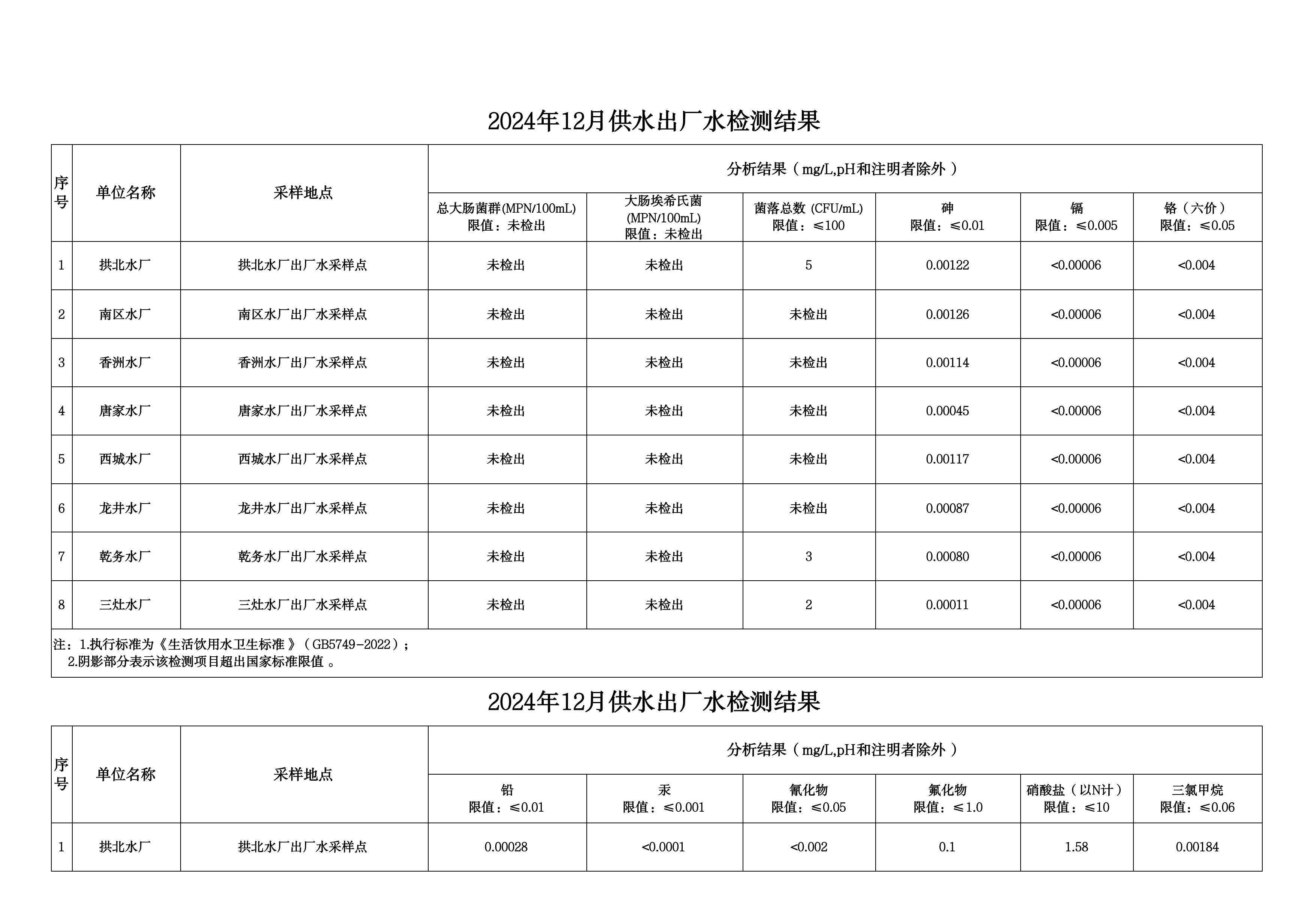 2024年12月水质检测公告_page_1.png