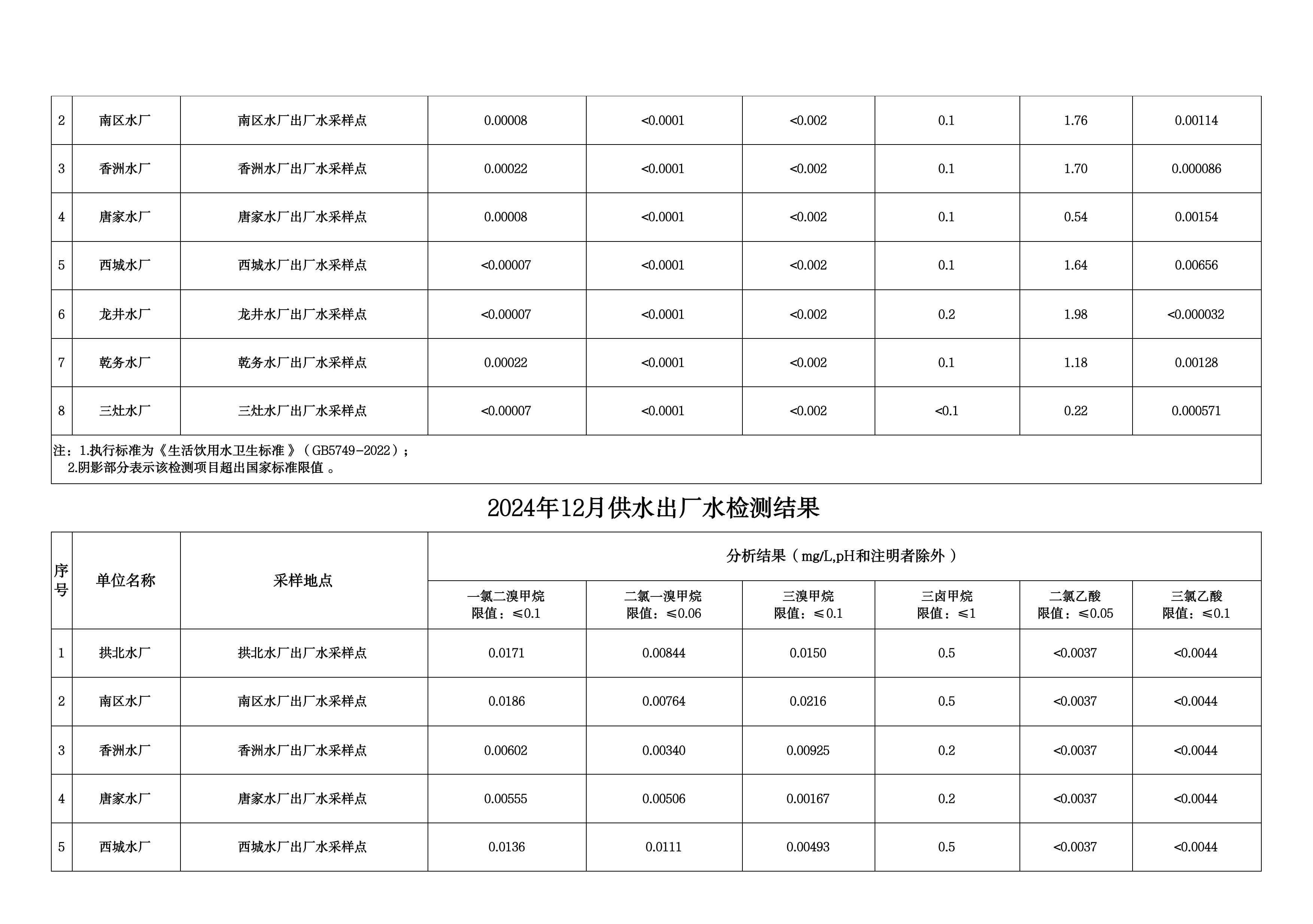 2024年12月水质检测公告_page_2.png