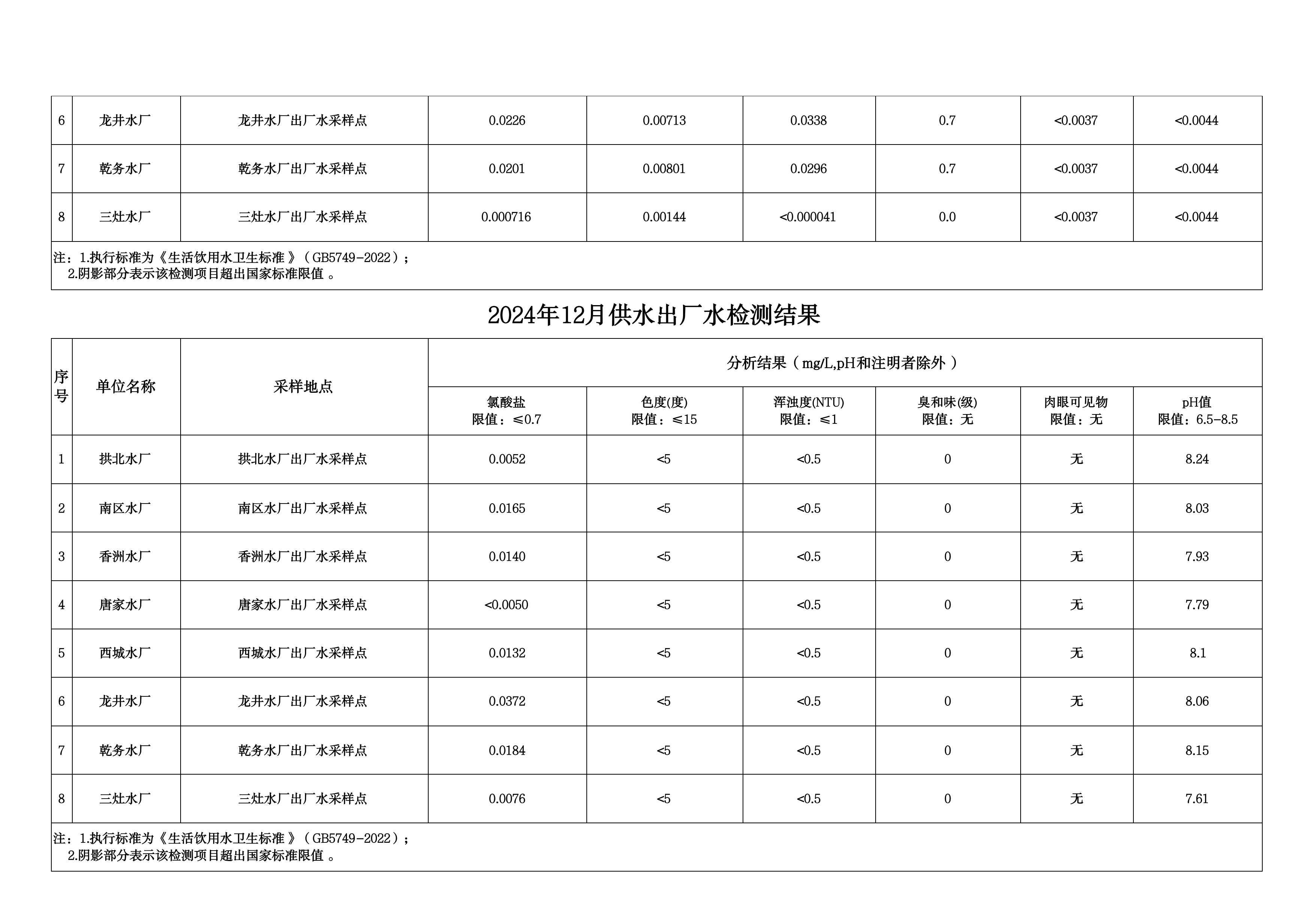 2024年12月水质检测公告_page_3.png