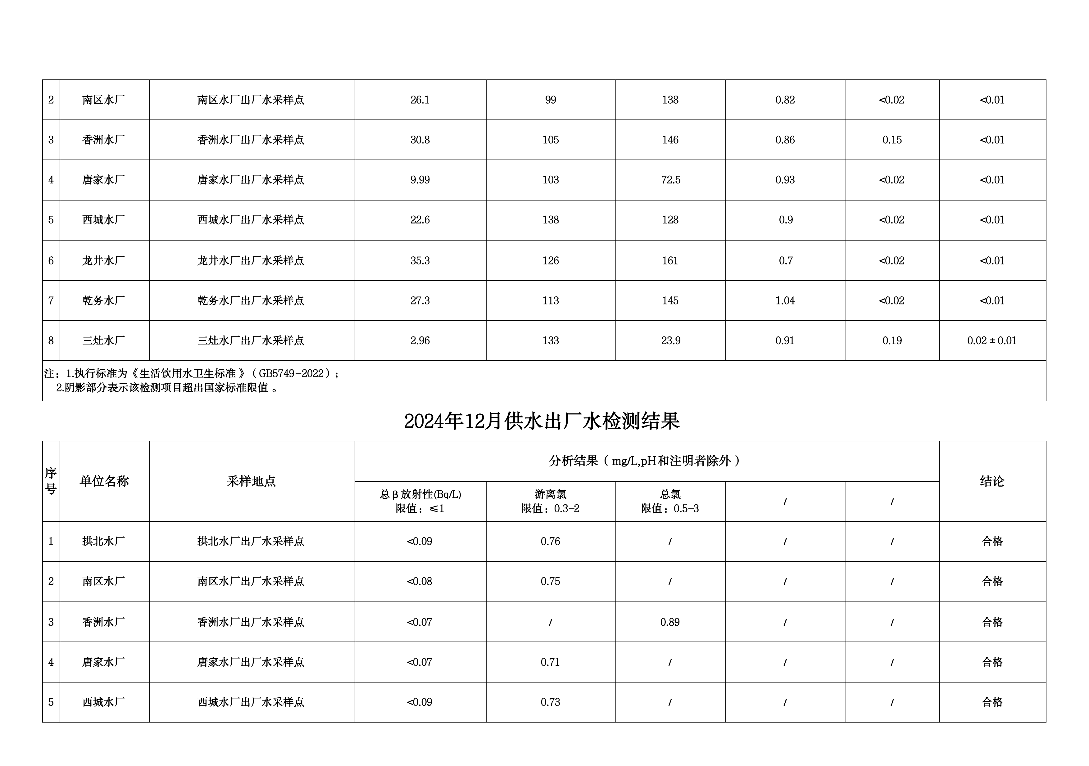 2024年12月水质检测公告_page_5.png