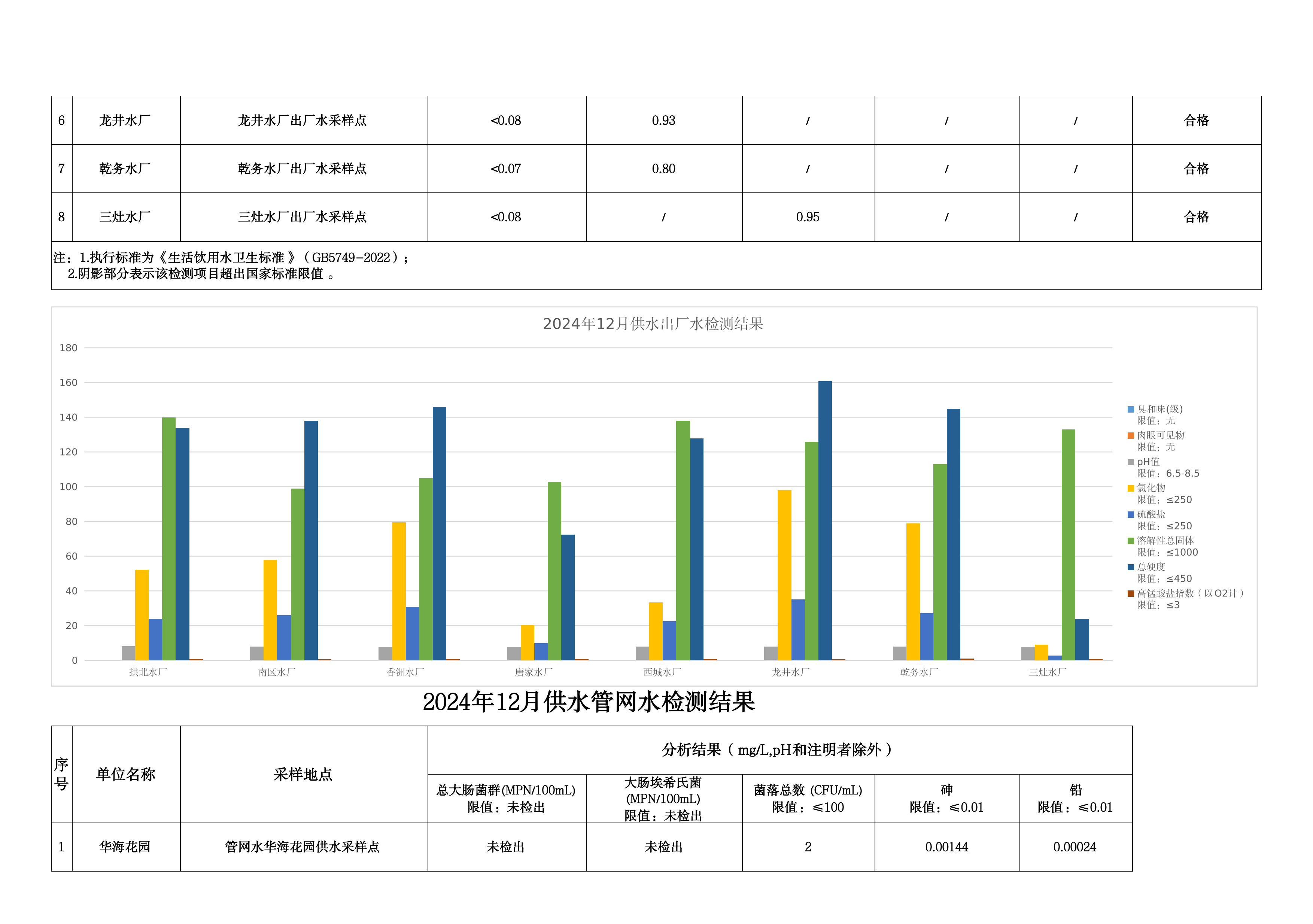 2024年12月水质检测公告_page_6.png