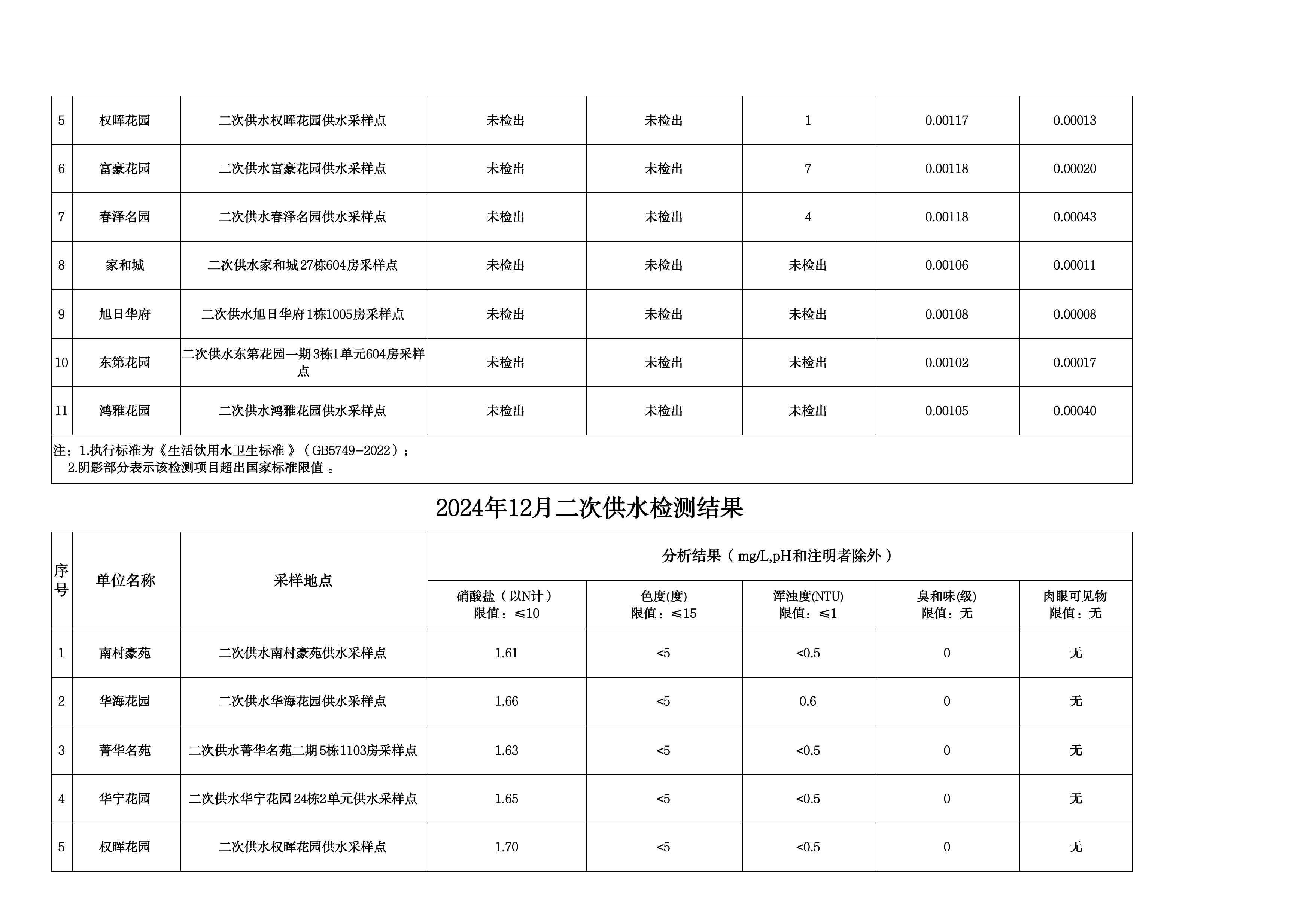 2024年12月水质检测公告_page_13.png