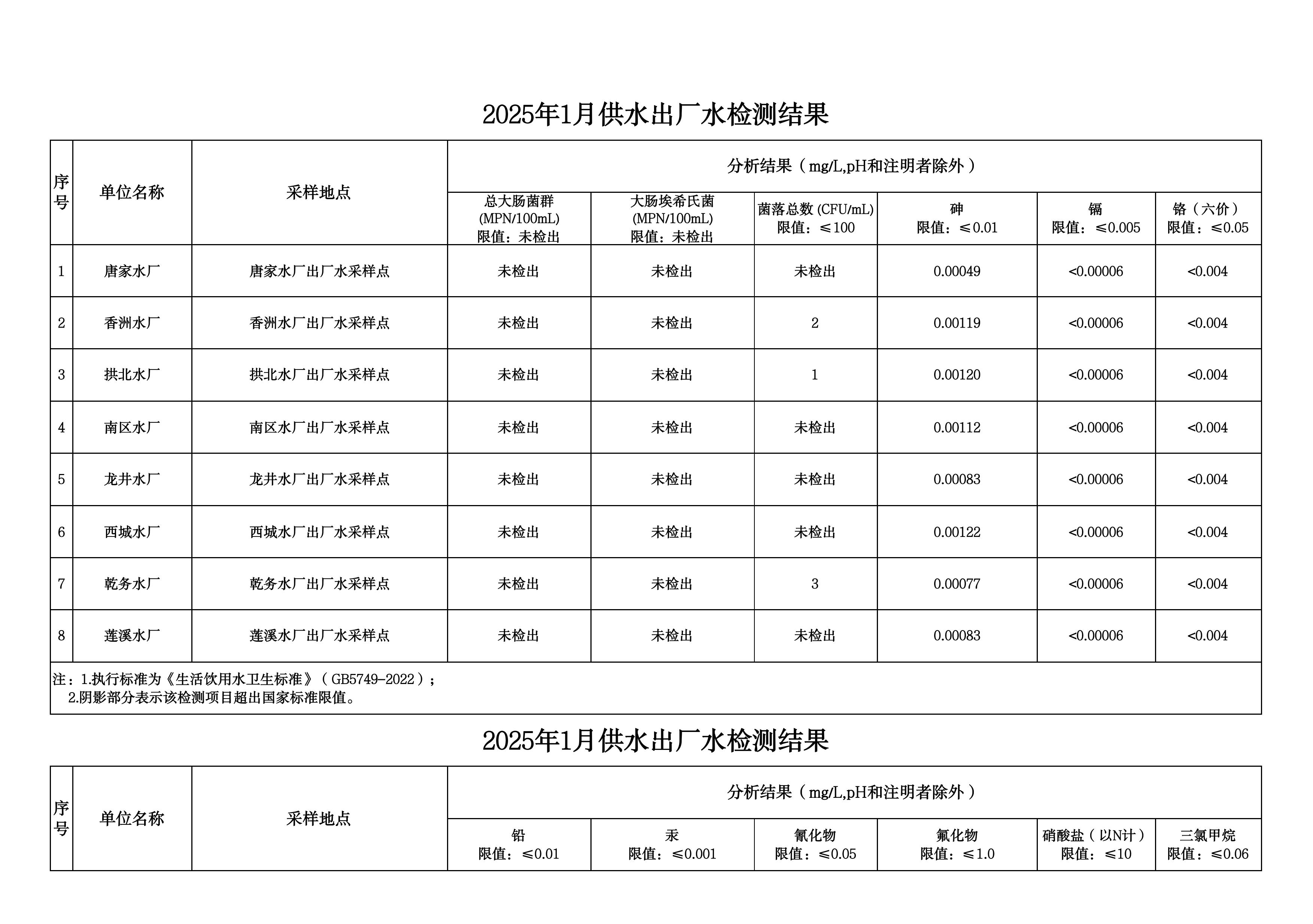 2025年1月水质检测公告_page_1.jpeg
