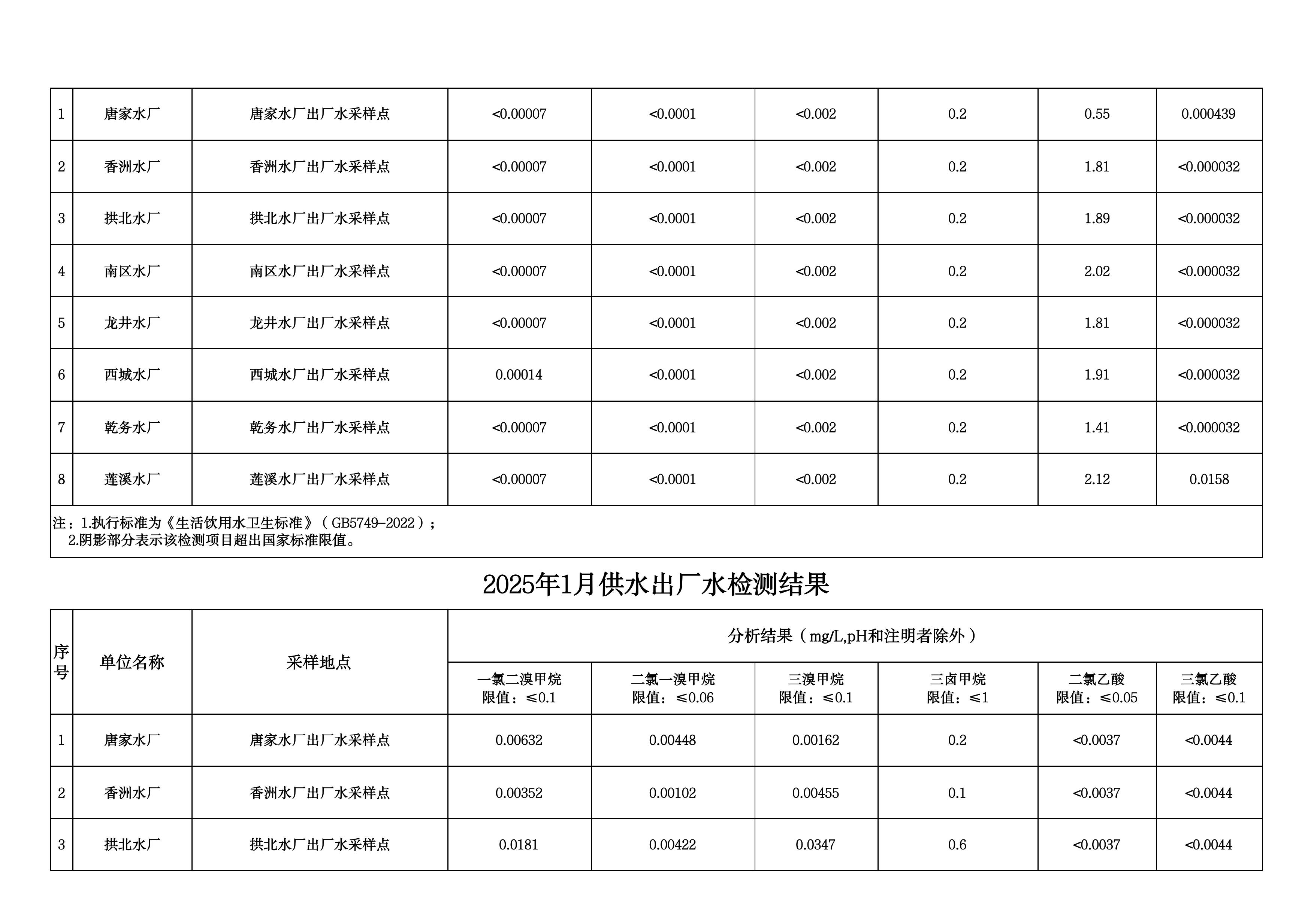 2025年1月水质检测公告_page_2.jpeg