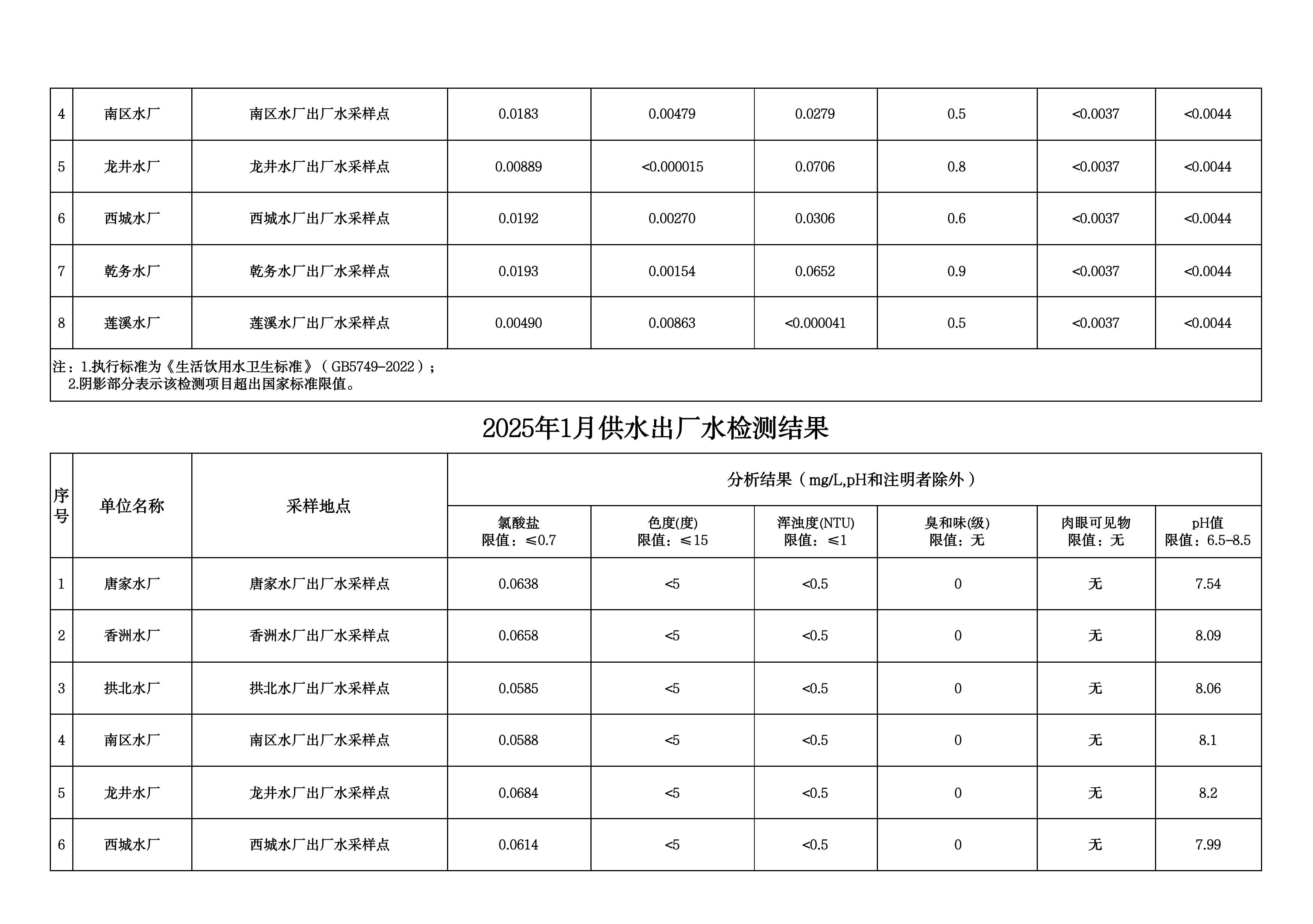 2025年1月水质检测公告_page_3.jpeg