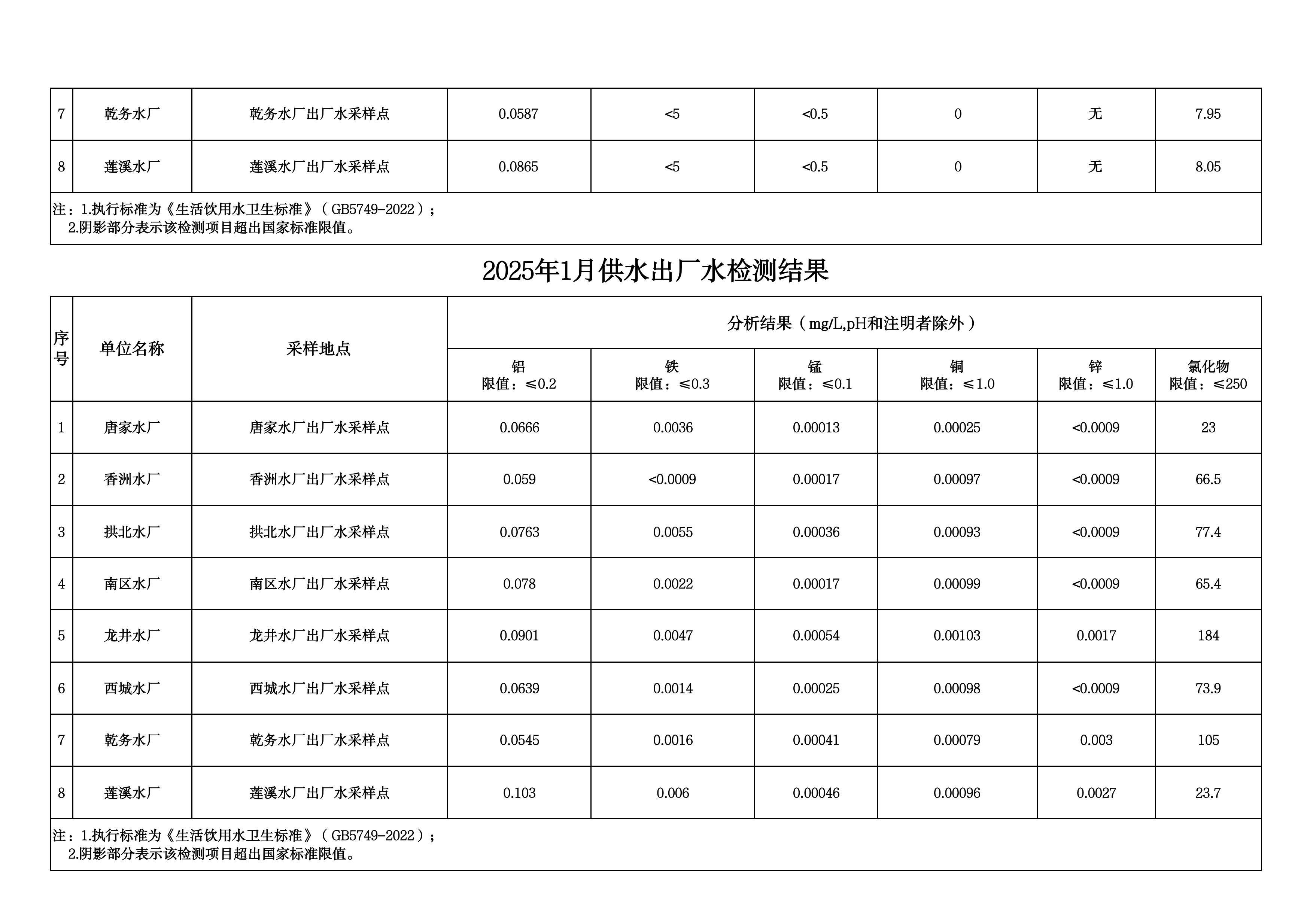 2025年1月水质检测公告_page_4.jpeg
