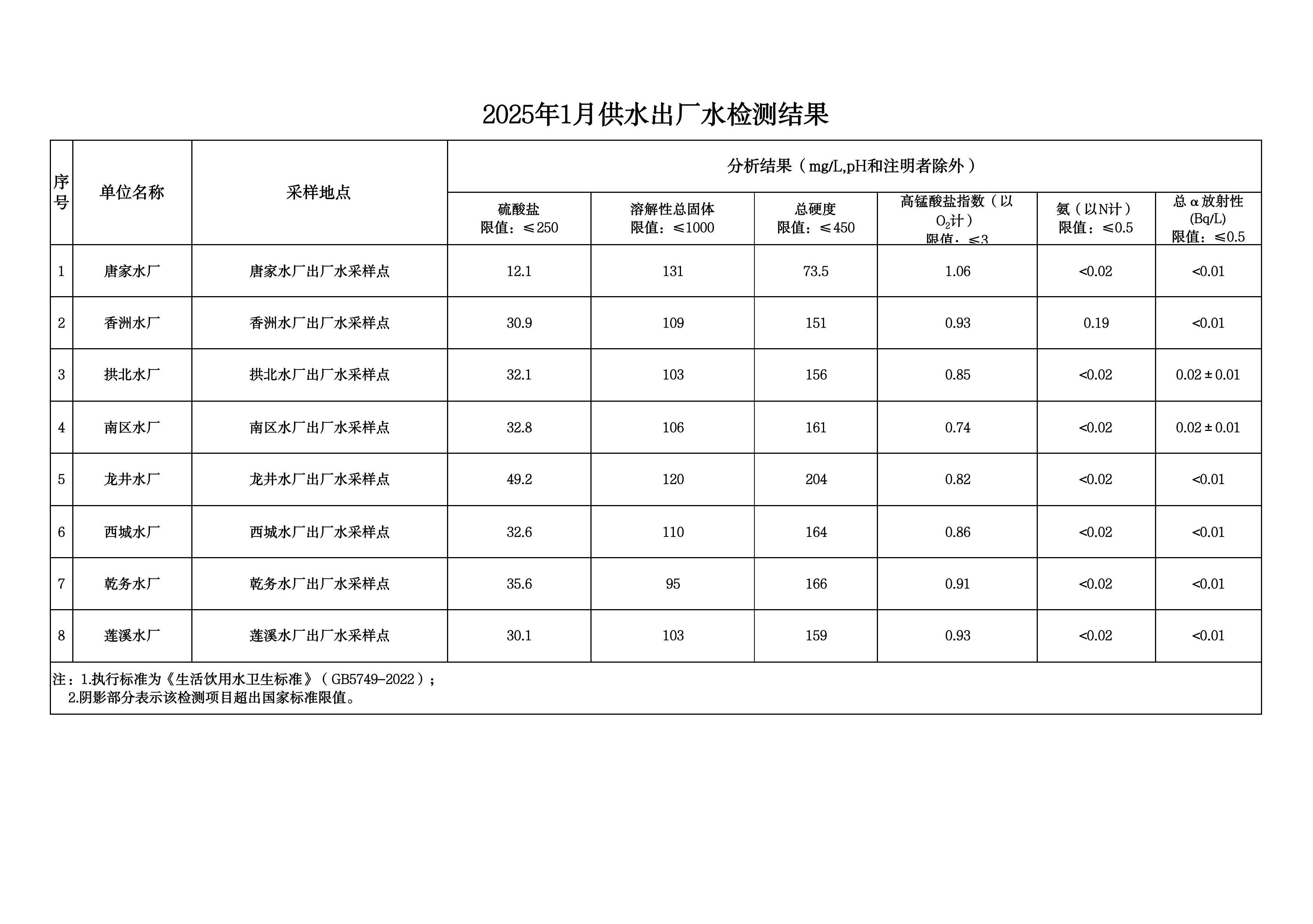 2025年1月水质检测公告_page_5.jpeg