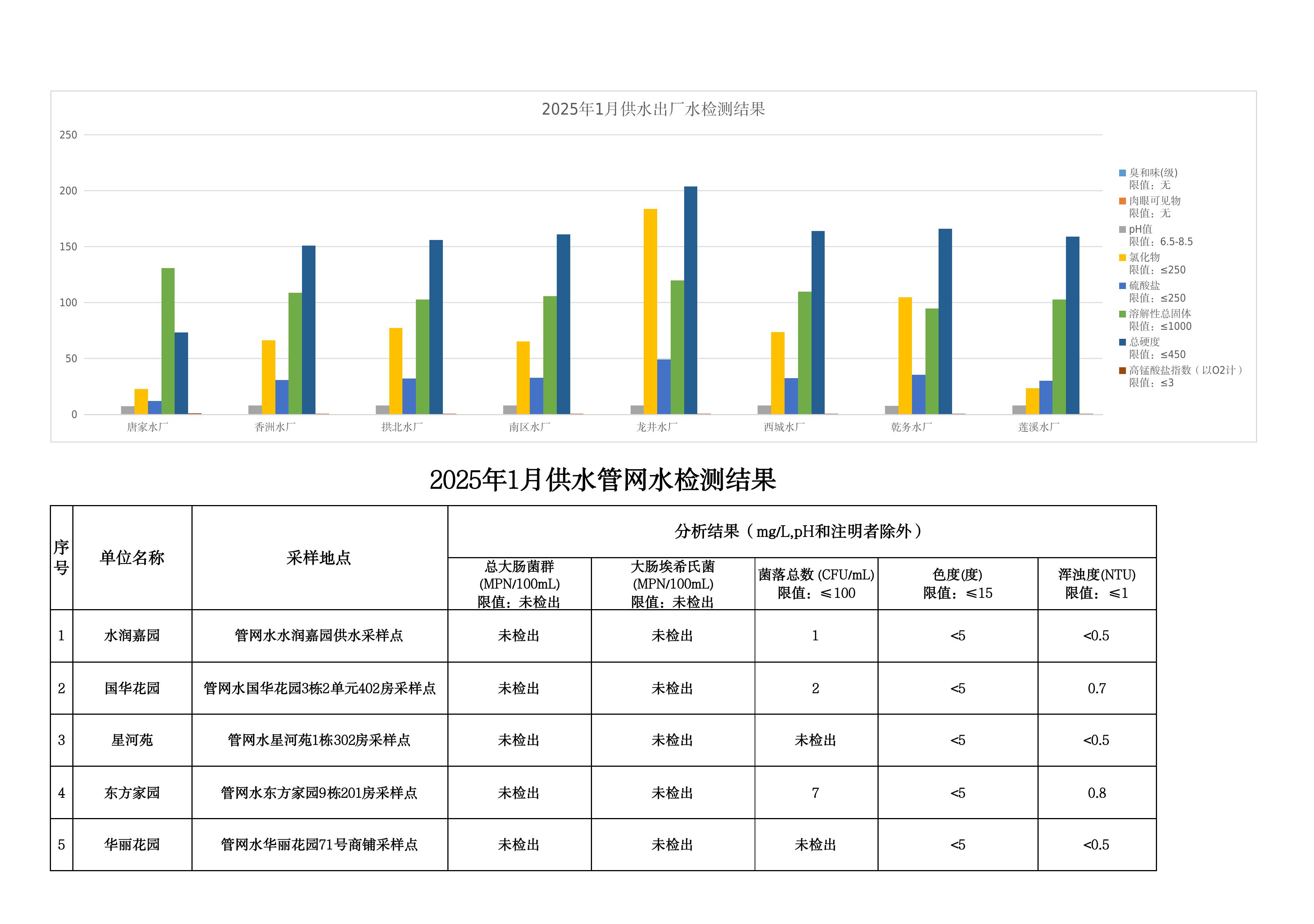2025年1月水质检测公告_page_7.jpeg
