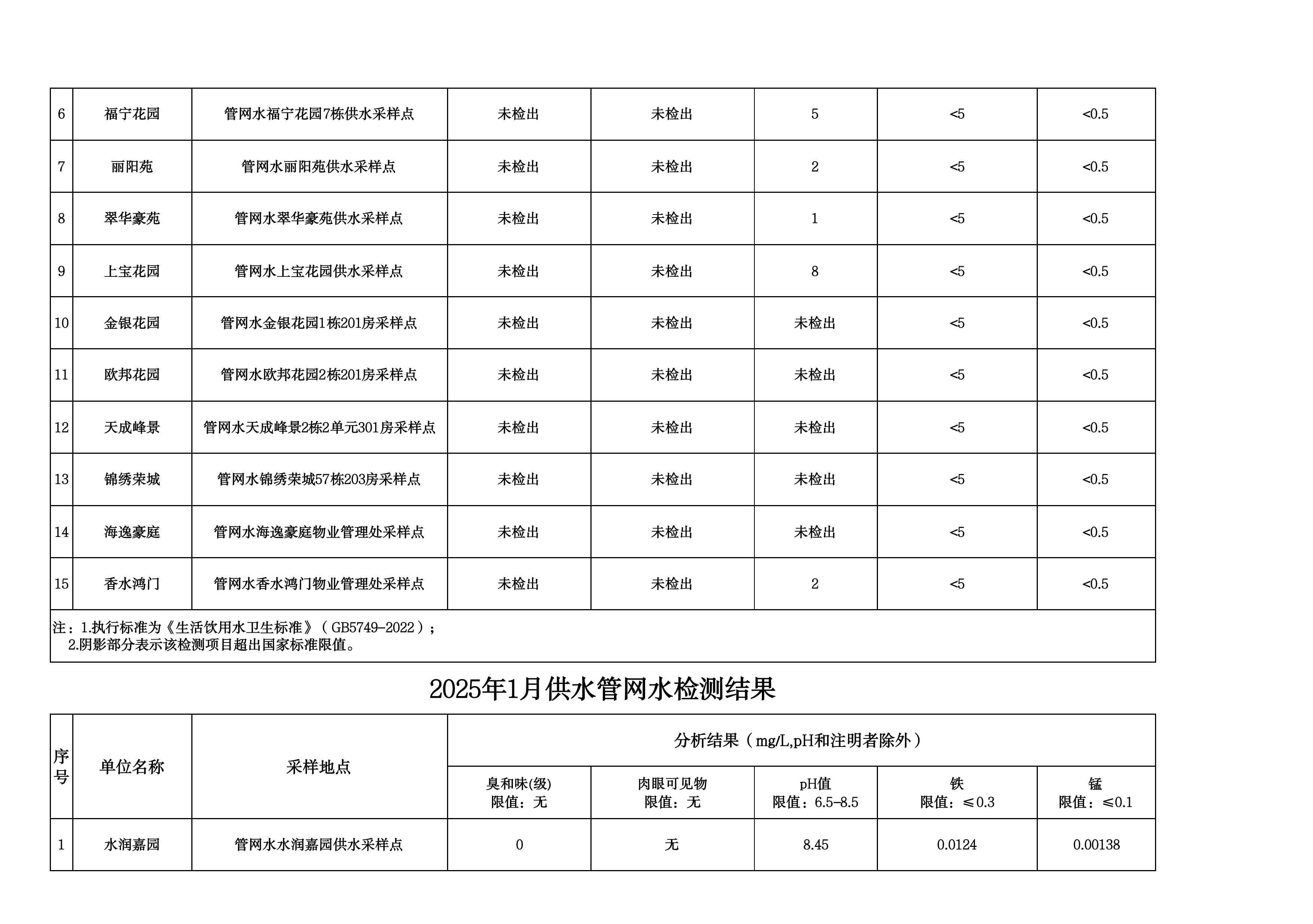 2025年1月水质检测公告_page_8.jpeg