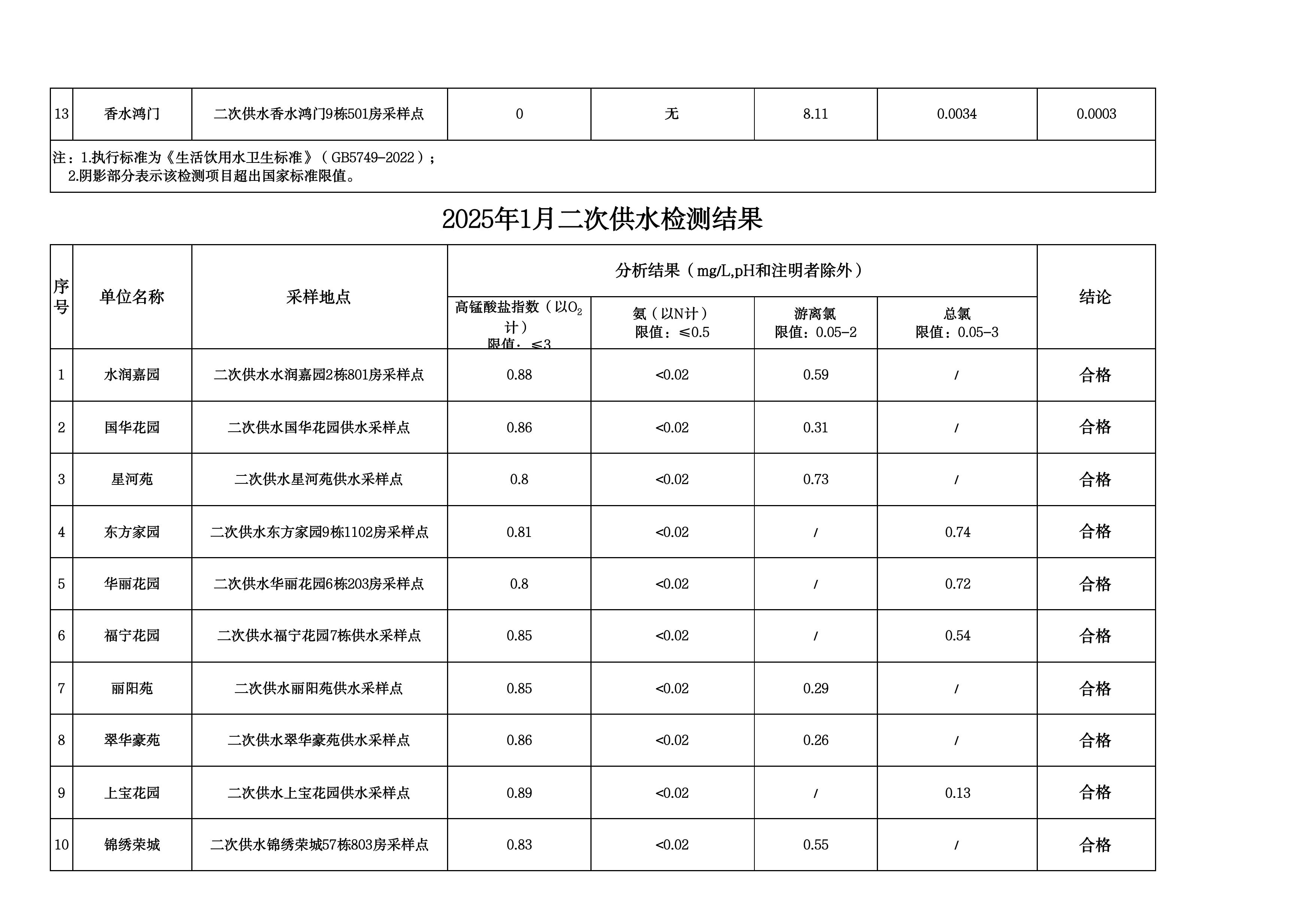 2025年1月水质检测公告_page_14.jpeg