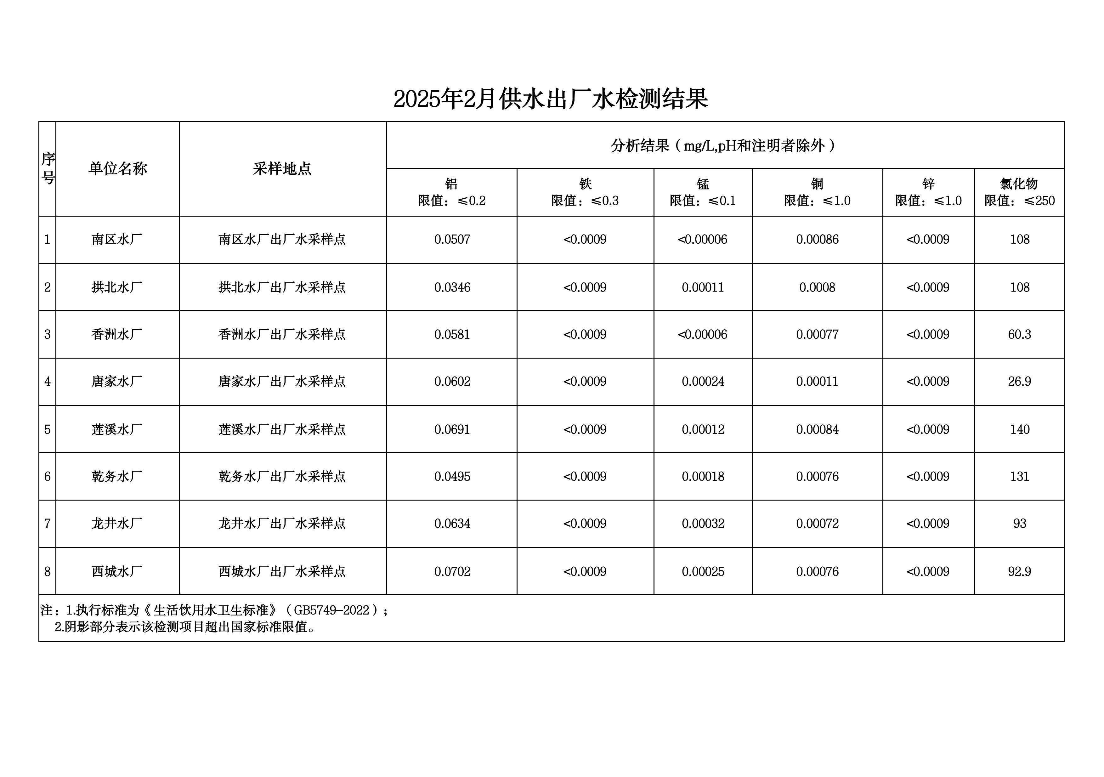 2025年2月水质检测公告_page_5.jpeg
