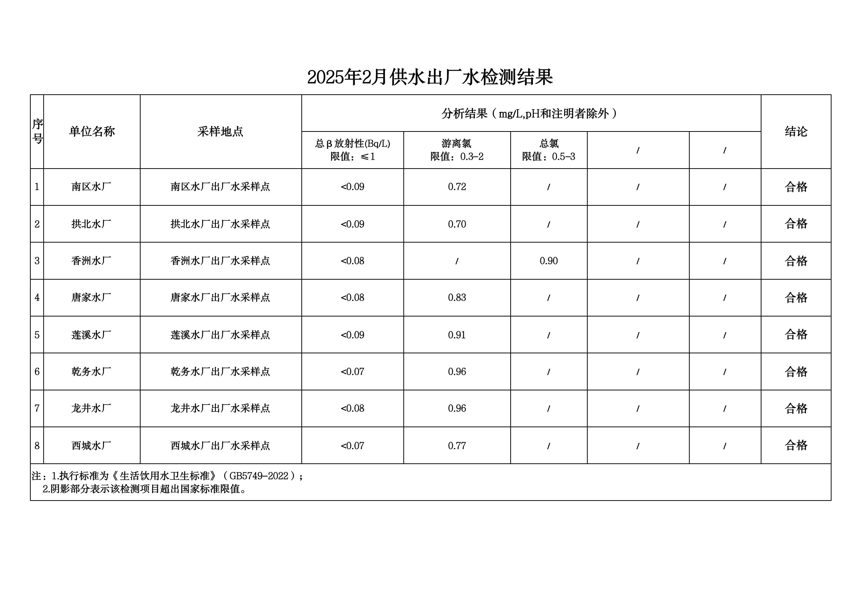 2025年2月水质检测公告_page_7.jpeg