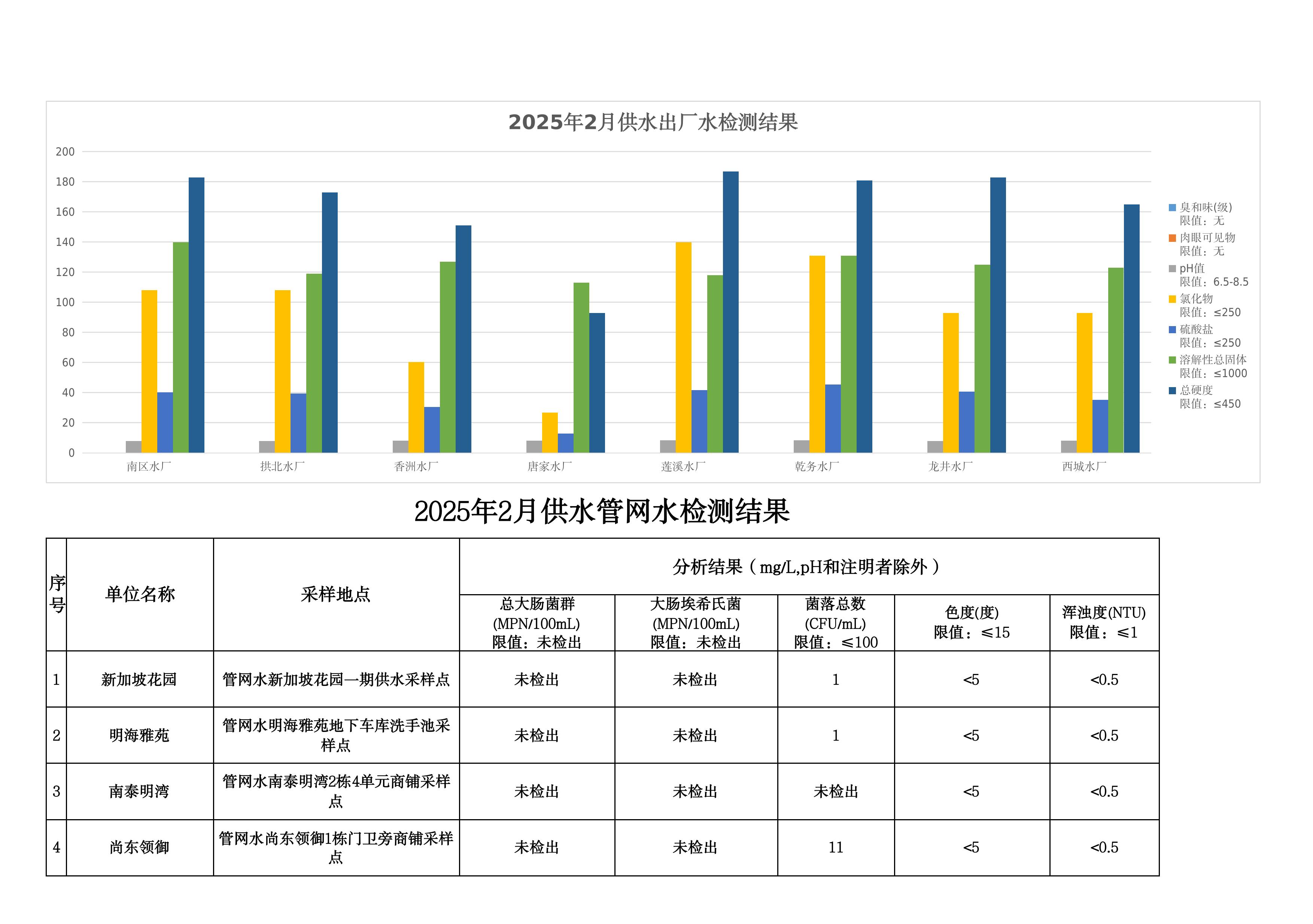 2025年2月水质检测公告_page_8.jpeg