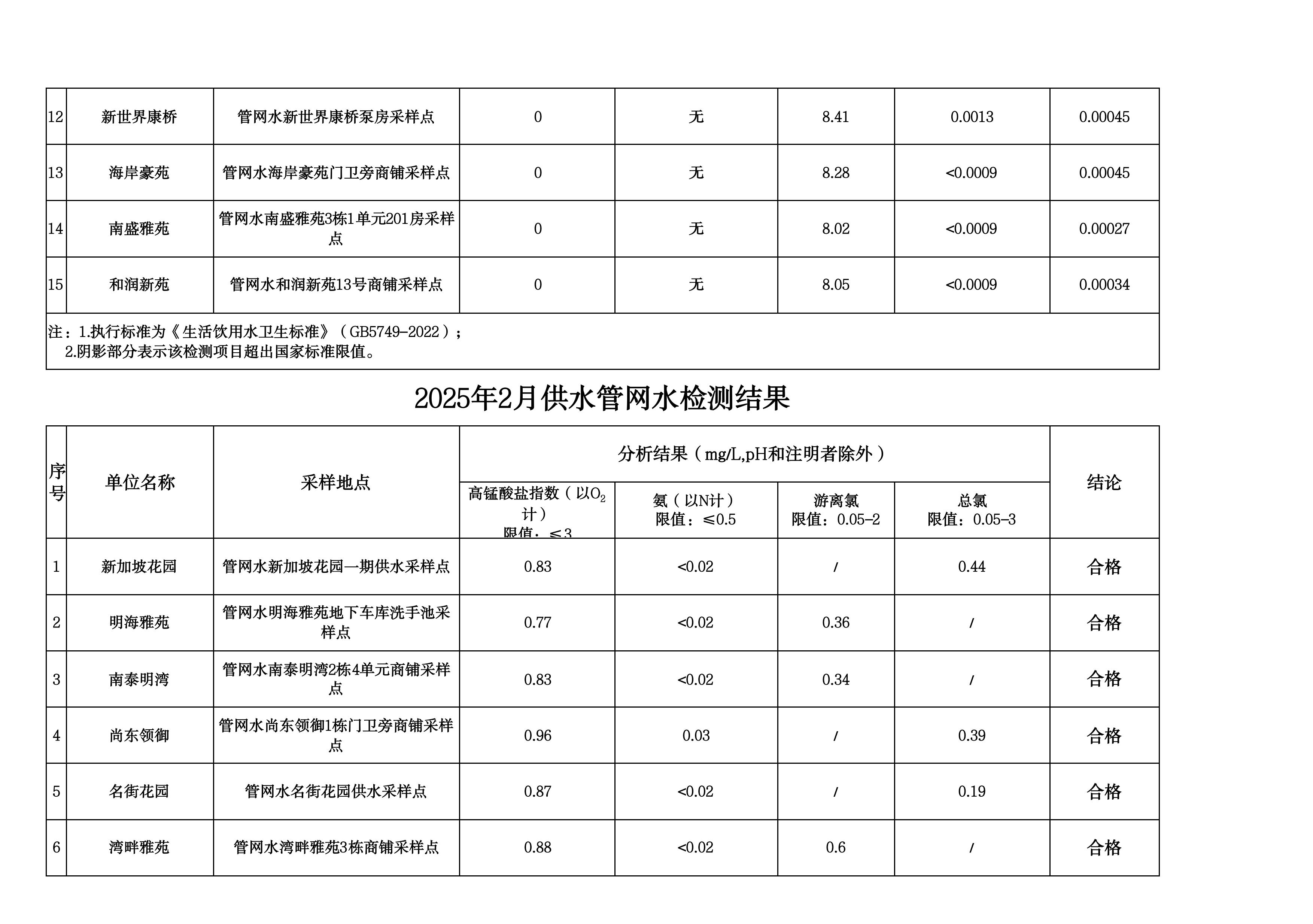 2025年2月水质检测公告_page_11.jpeg