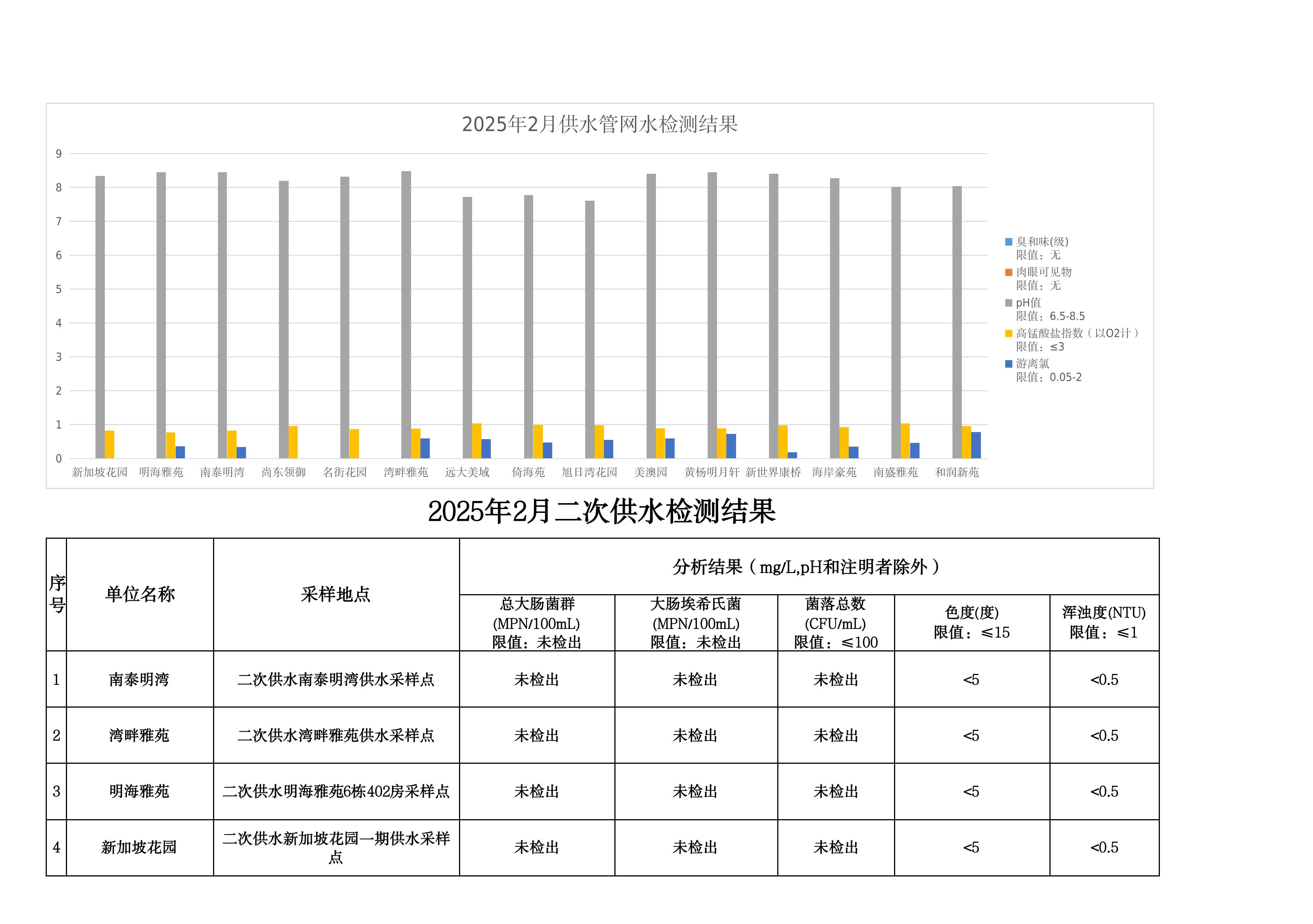 2025年2月水质检测公告_page_13.jpeg