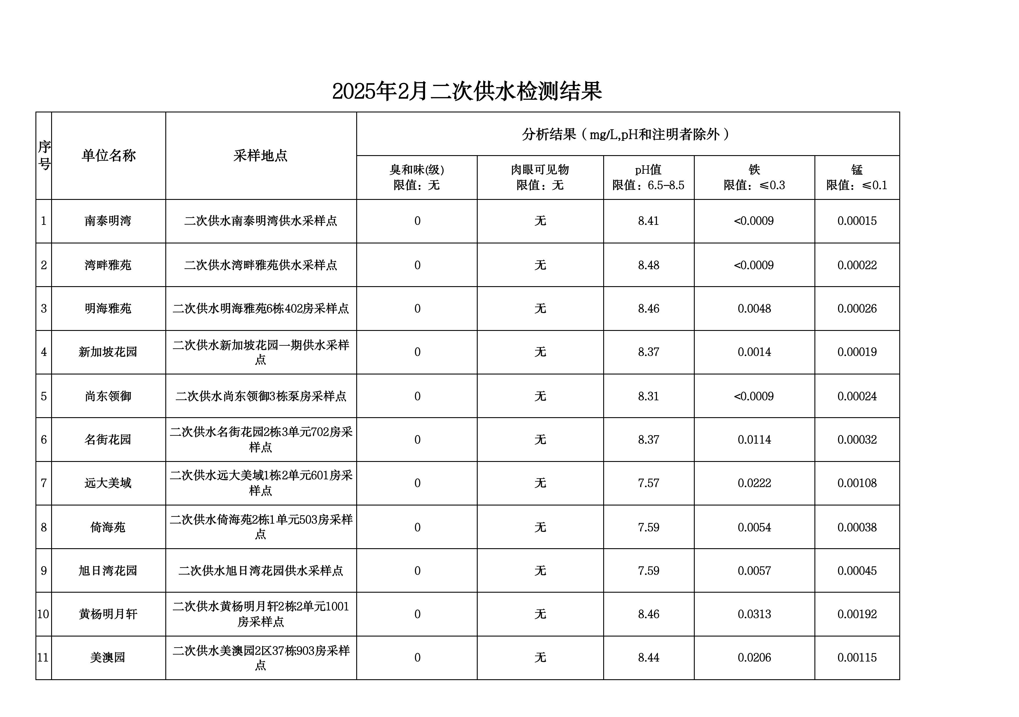 2025年2月水质检测公告_page_15.jpeg