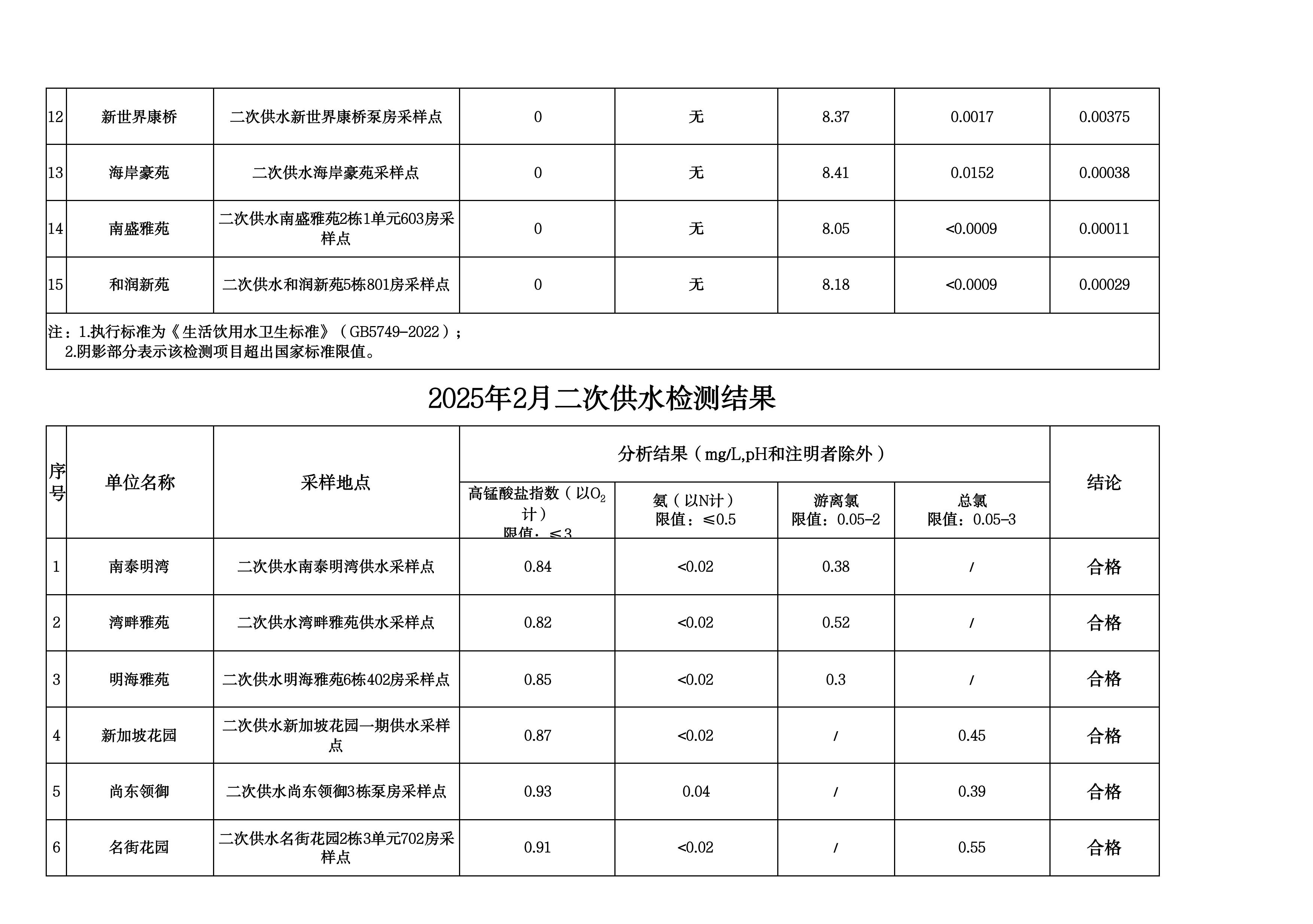 2025年2月水质检测公告_page_16.jpeg
