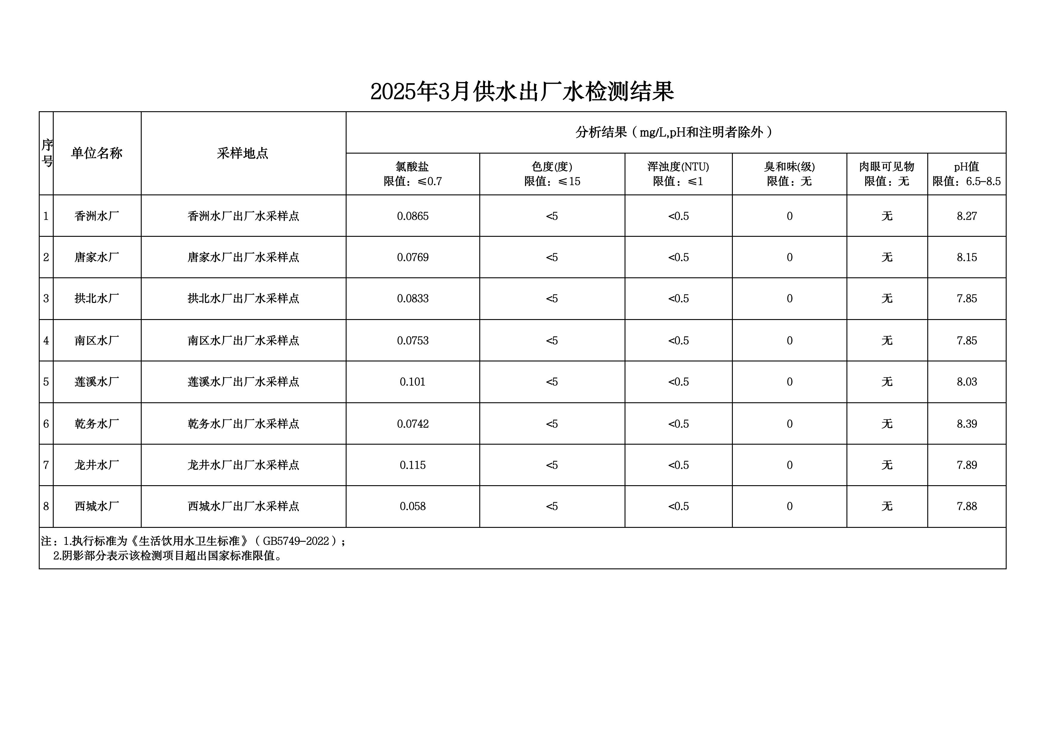 2025年3月水质检测公告_page_4.jpeg