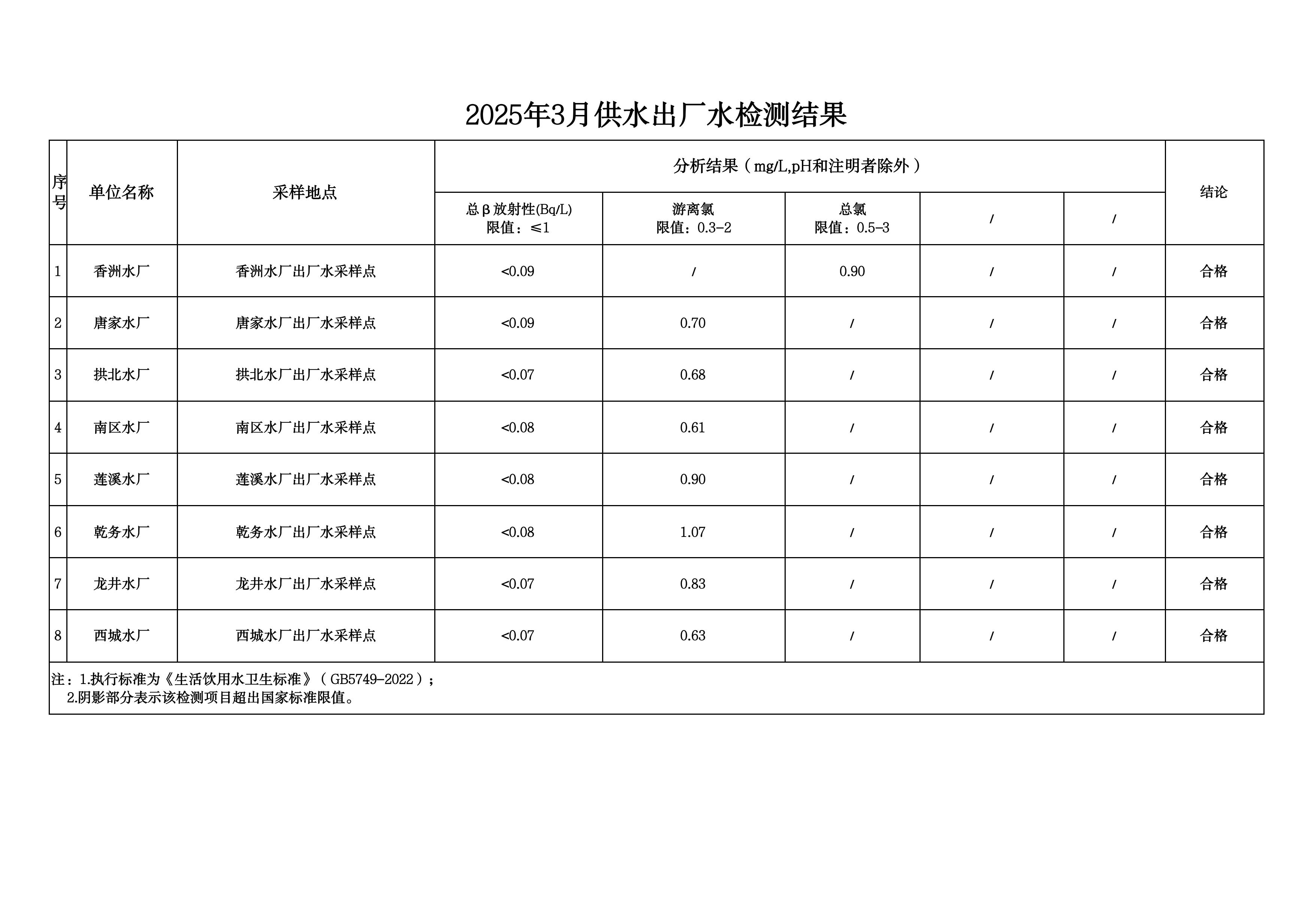 2025年3月水质检测公告_page_7.jpeg