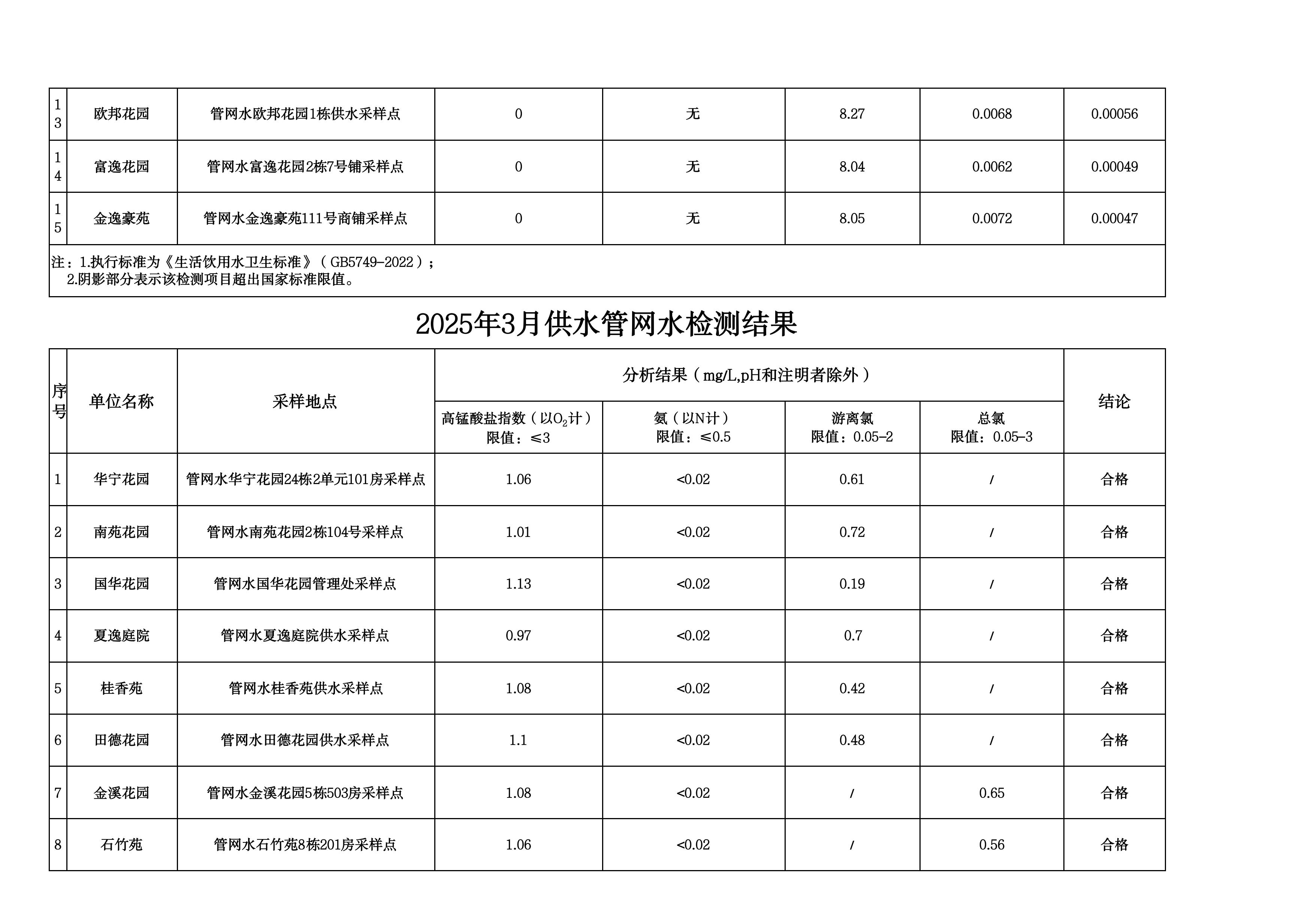 2025年3月水质检测公告_page_11.jpeg
