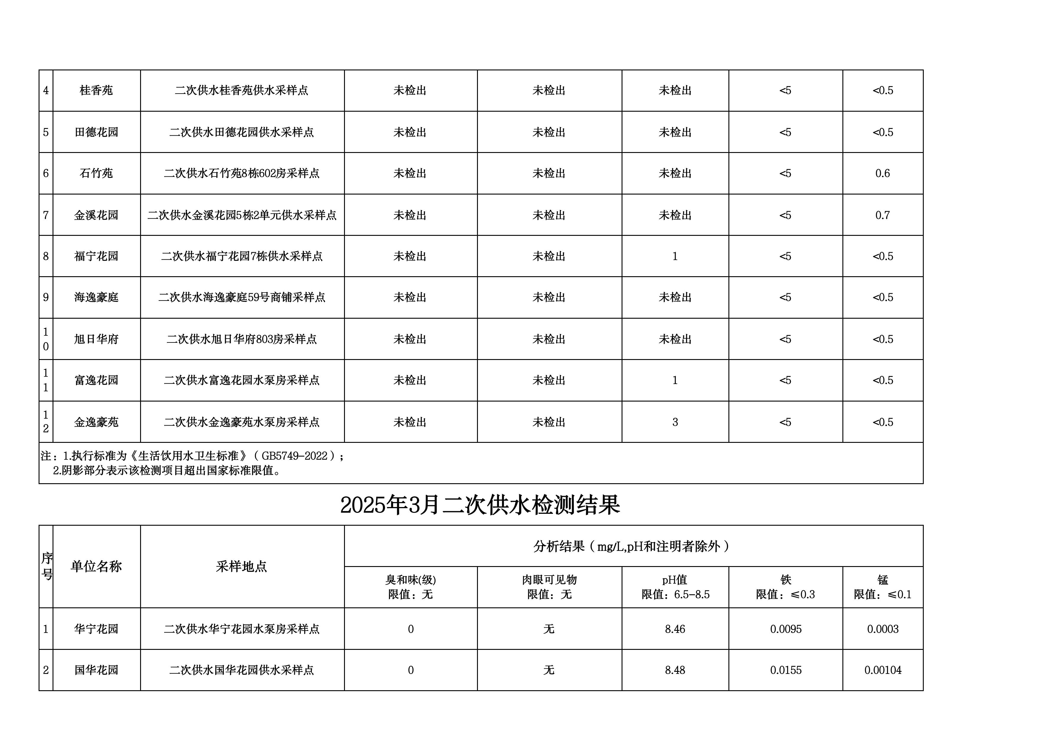 2025年3月水质检测公告_page_14.jpeg