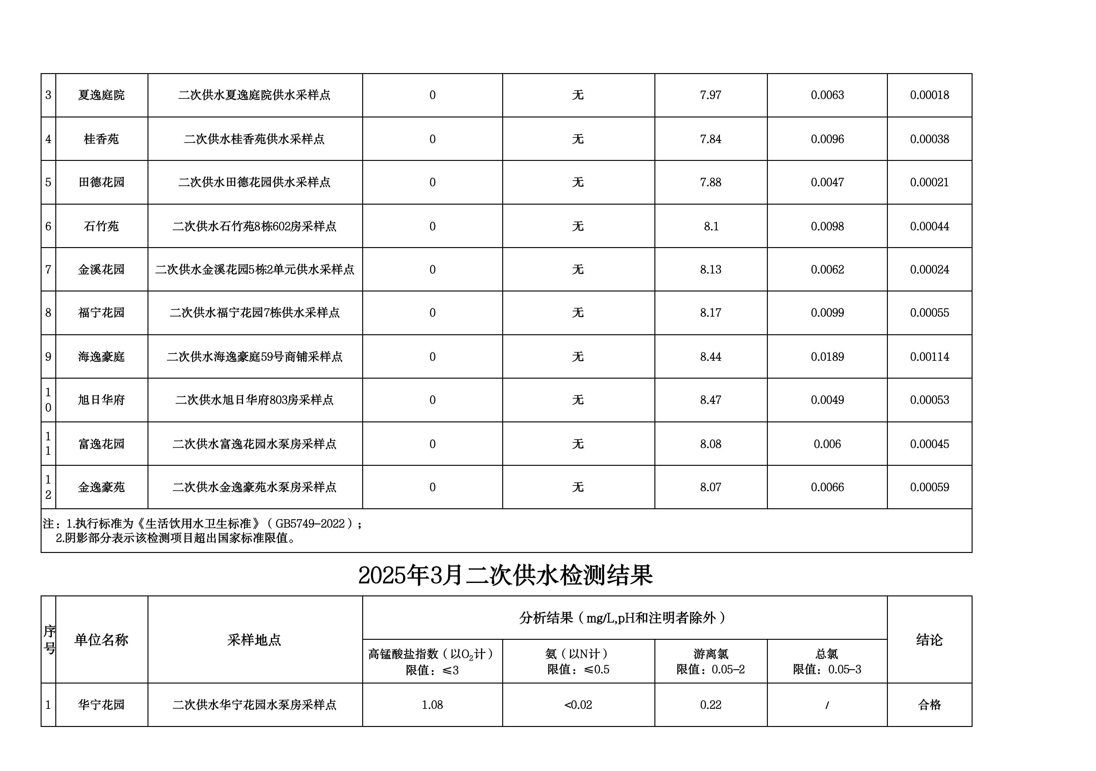 2025年3月水质检测公告_page_15.jpeg