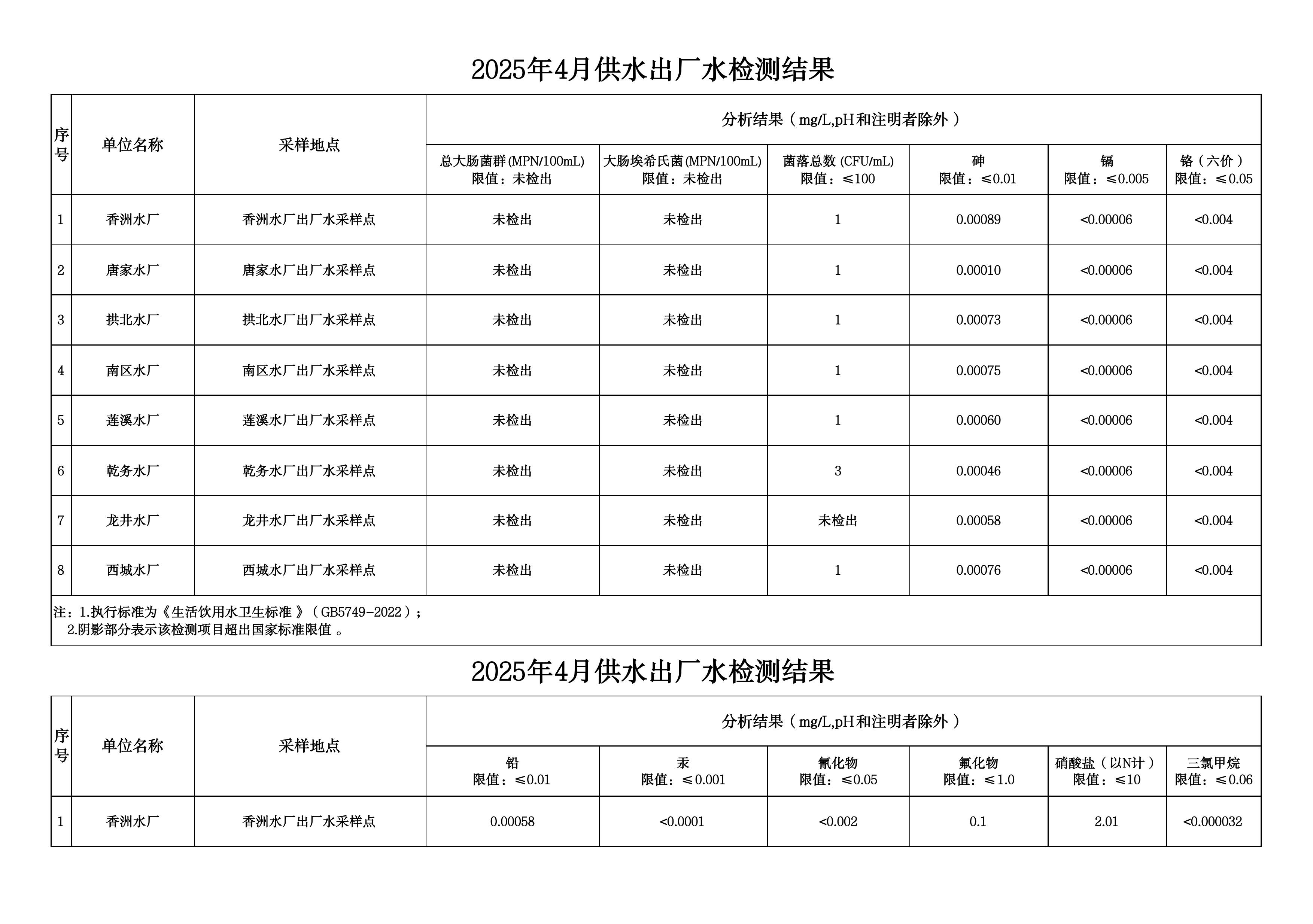 2025年4月水质检测公告_page_1.jpeg