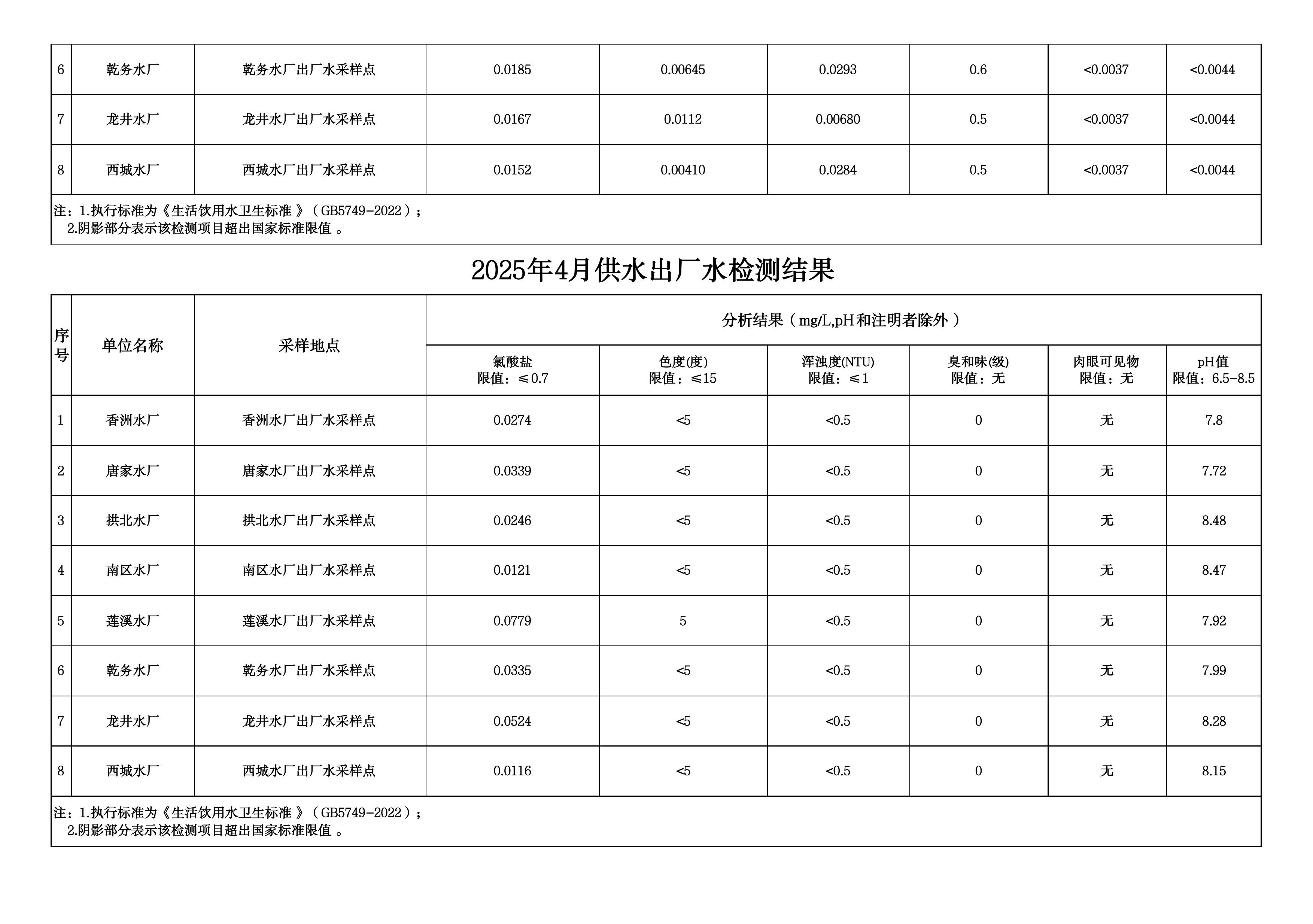 2025年4月水质检测公告_page_3.jpeg
