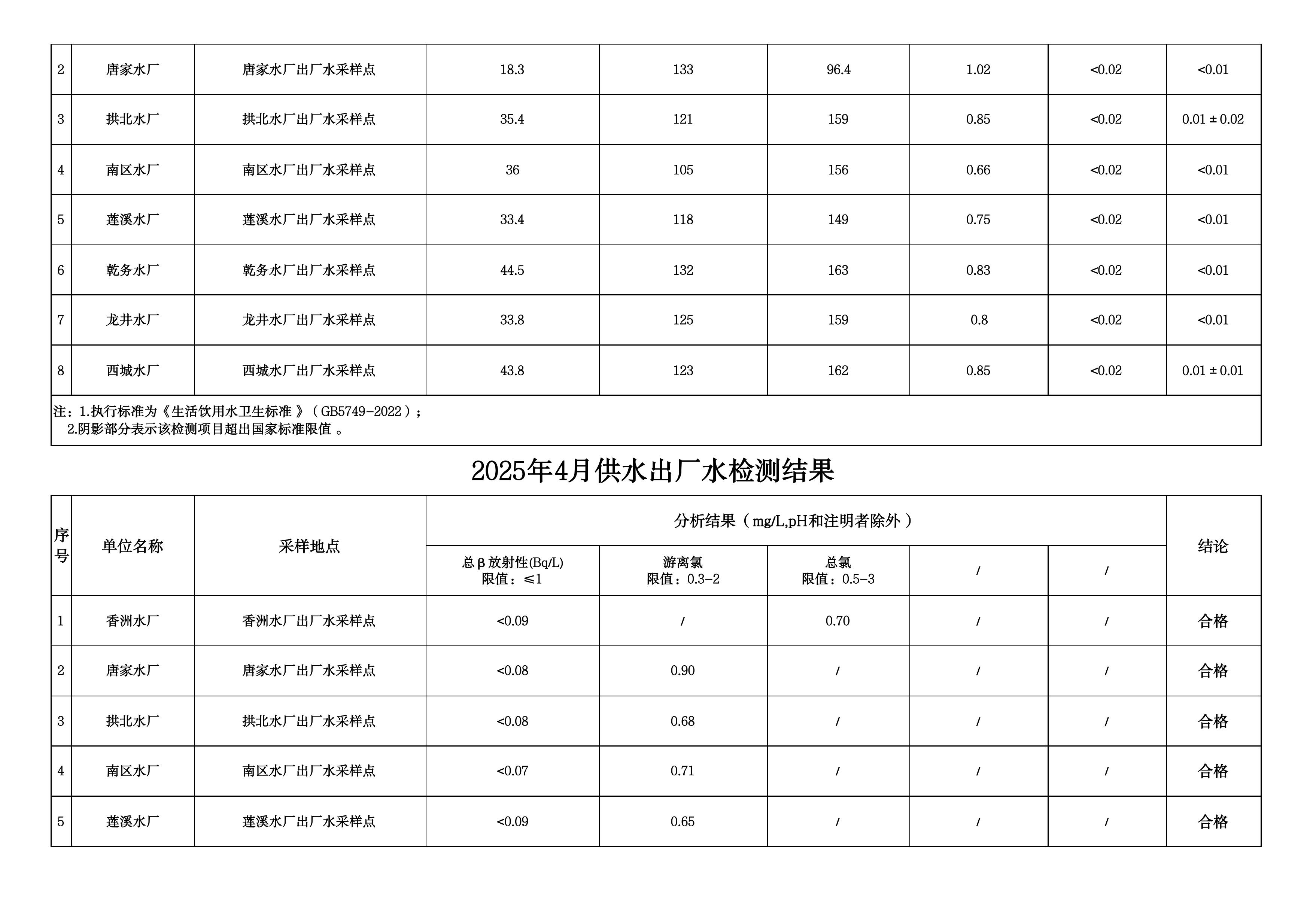 2025年4月水质检测公告_page_5.jpeg