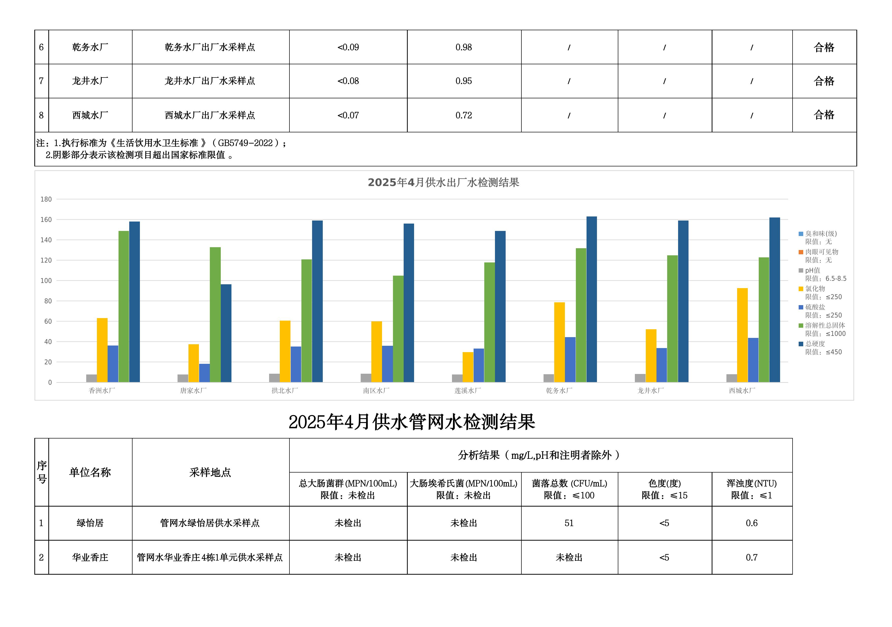2025年4月水质检测公告_page_6.jpeg