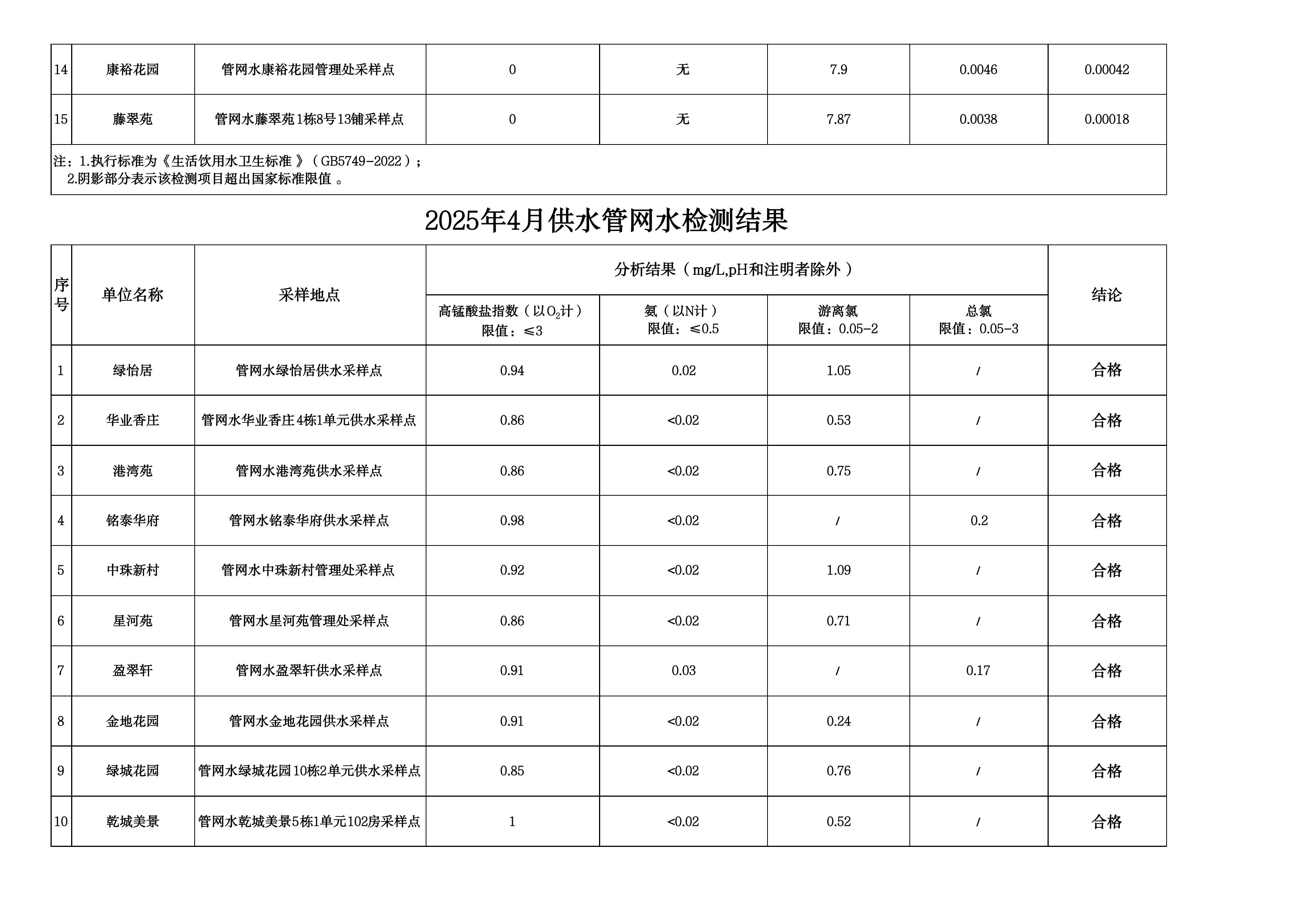 2025年4月水质检测公告_page_9.jpeg
