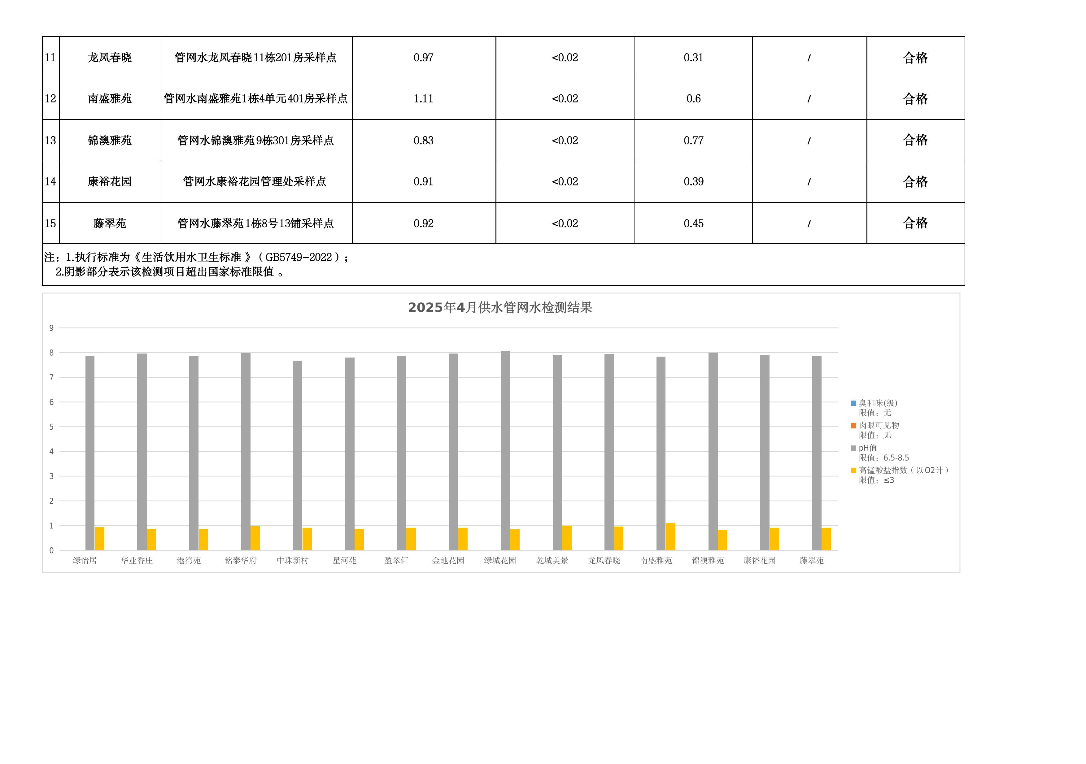 2025年4月水质检测公告_page_10.jpeg