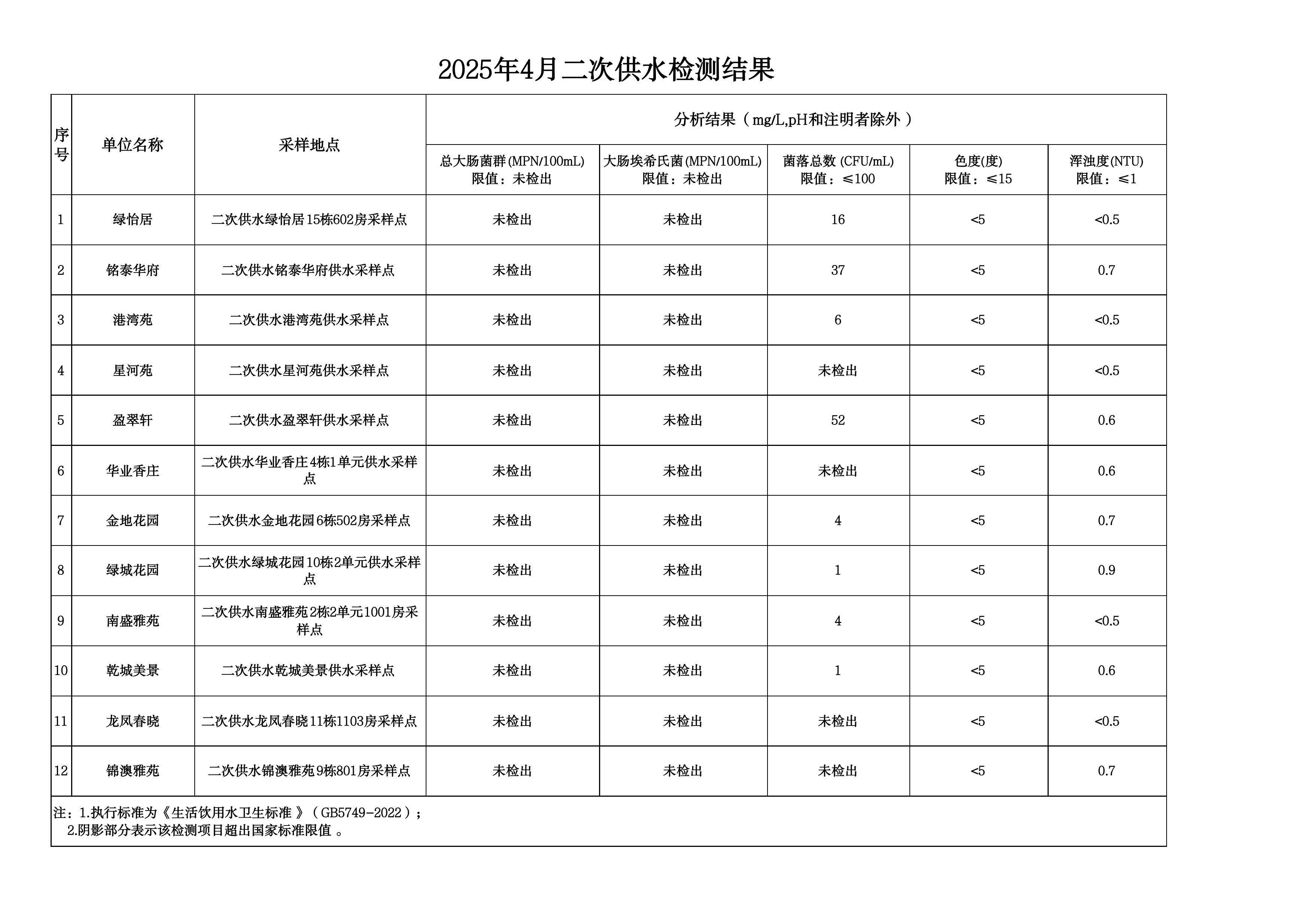 2025年4月水质检测公告_page_11.jpeg