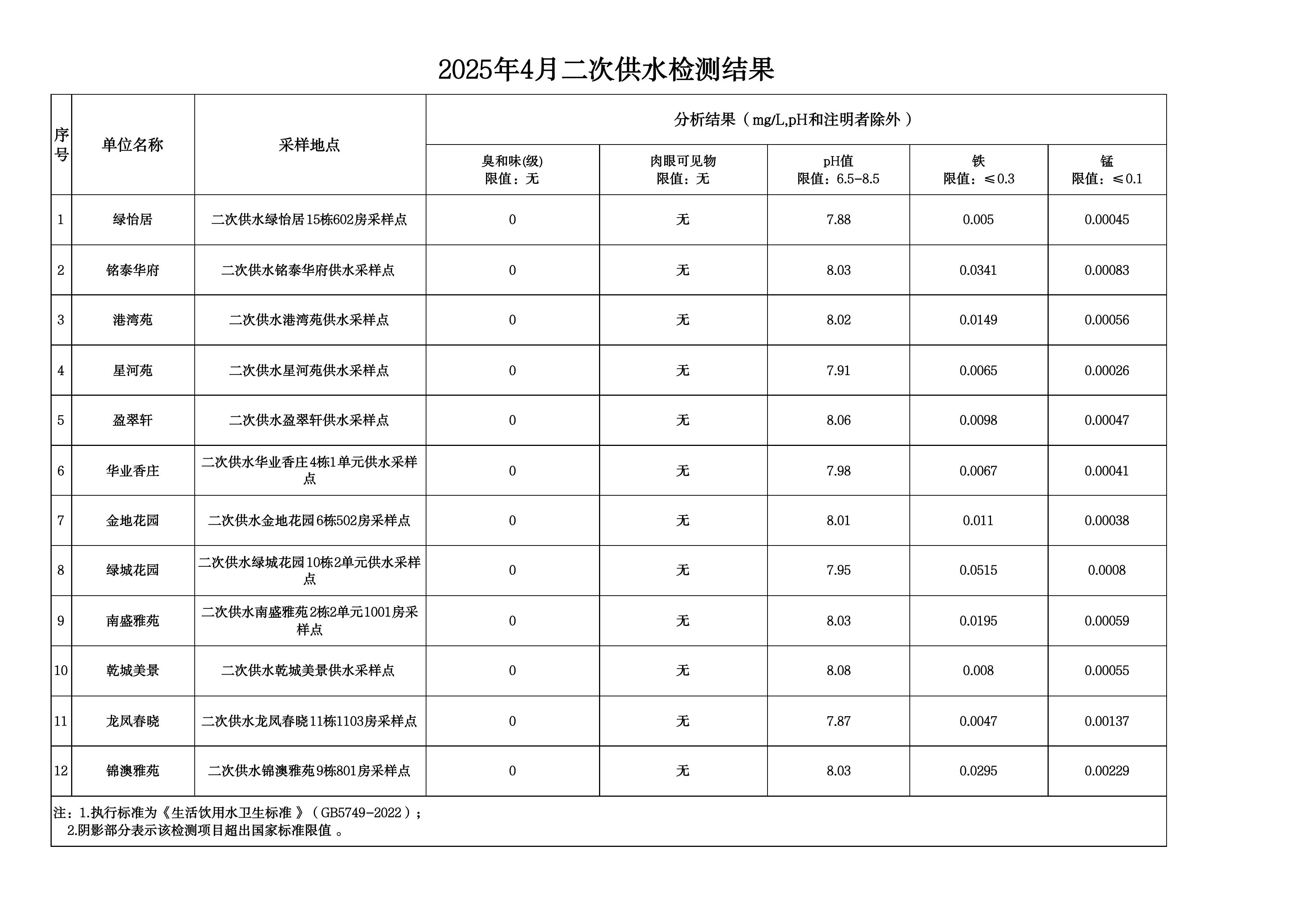 2025年4月水质检测公告_page_12.jpeg