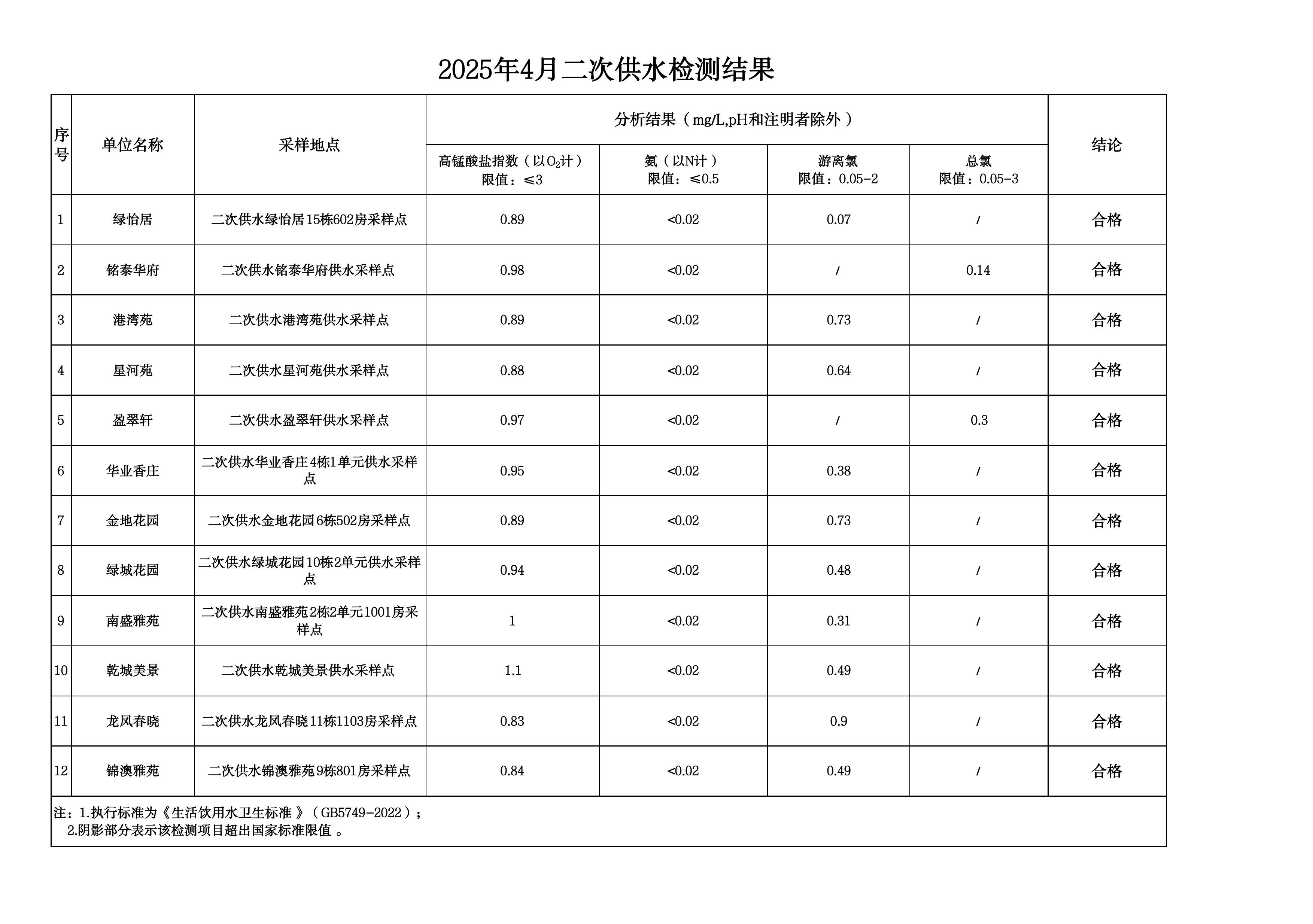 2025年4月水质检测公告_page_13.jpeg