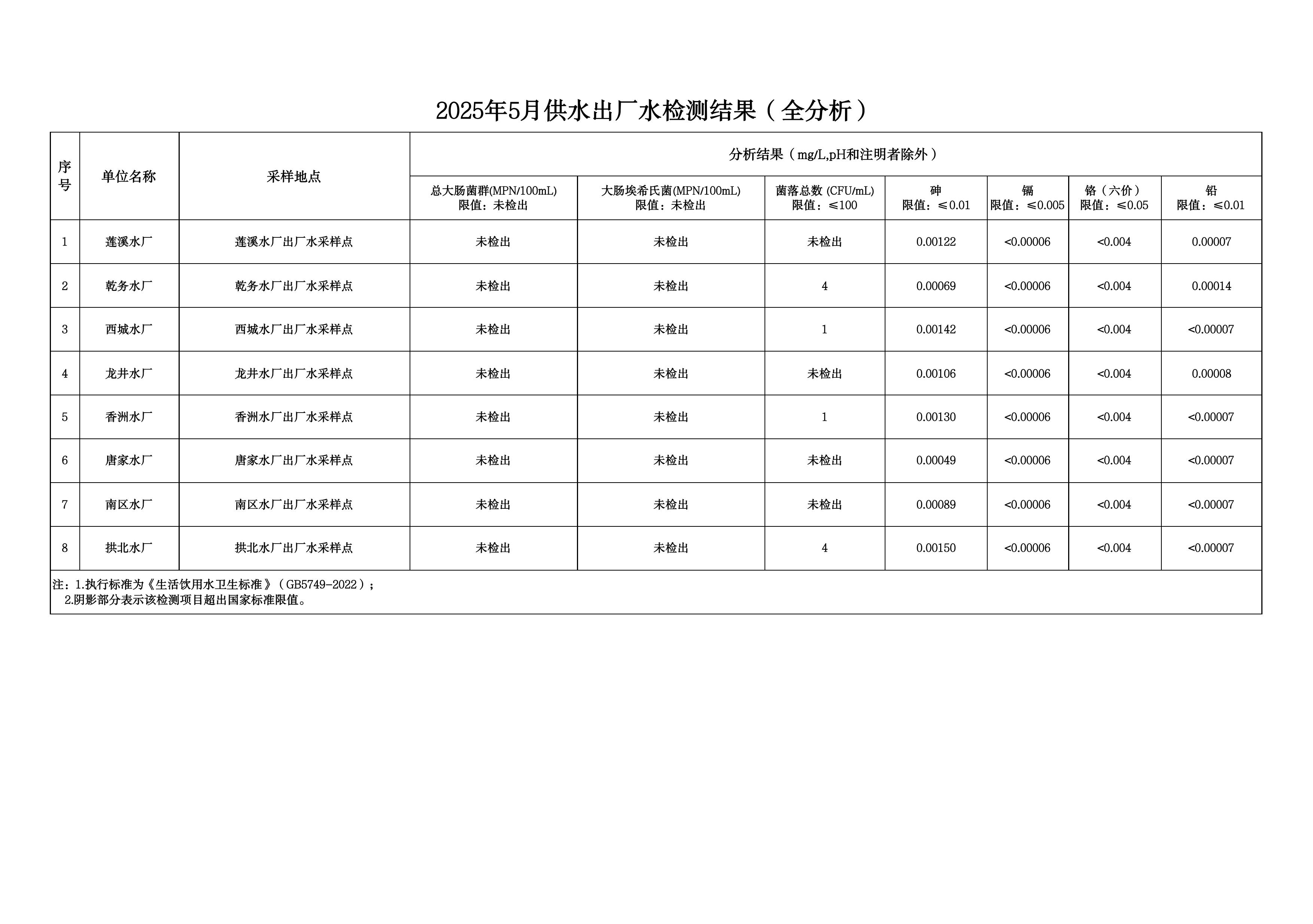 2025年5月水质检测公告_page_1.jpeg