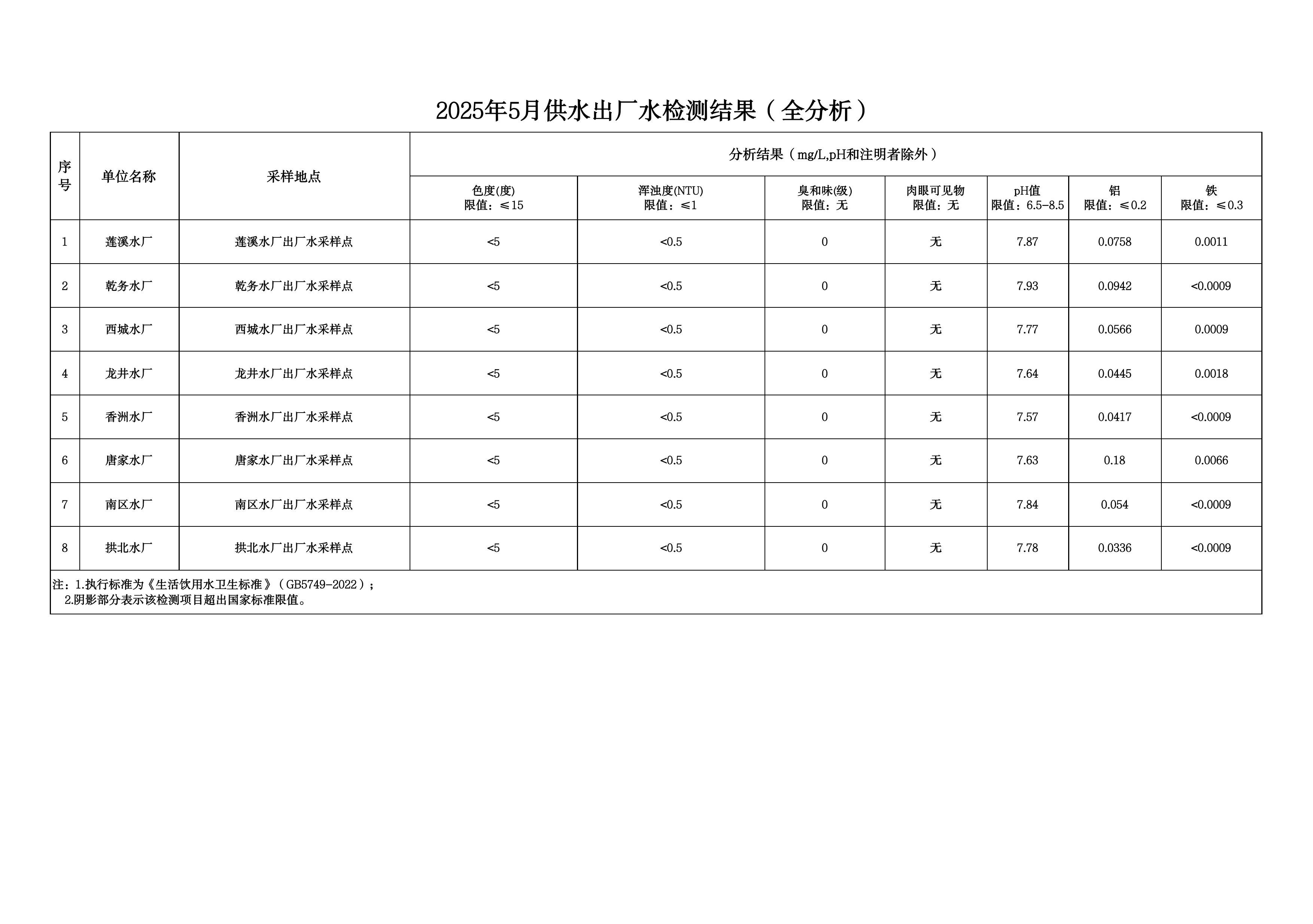 2025年5月水质检测公告_page_4.jpeg