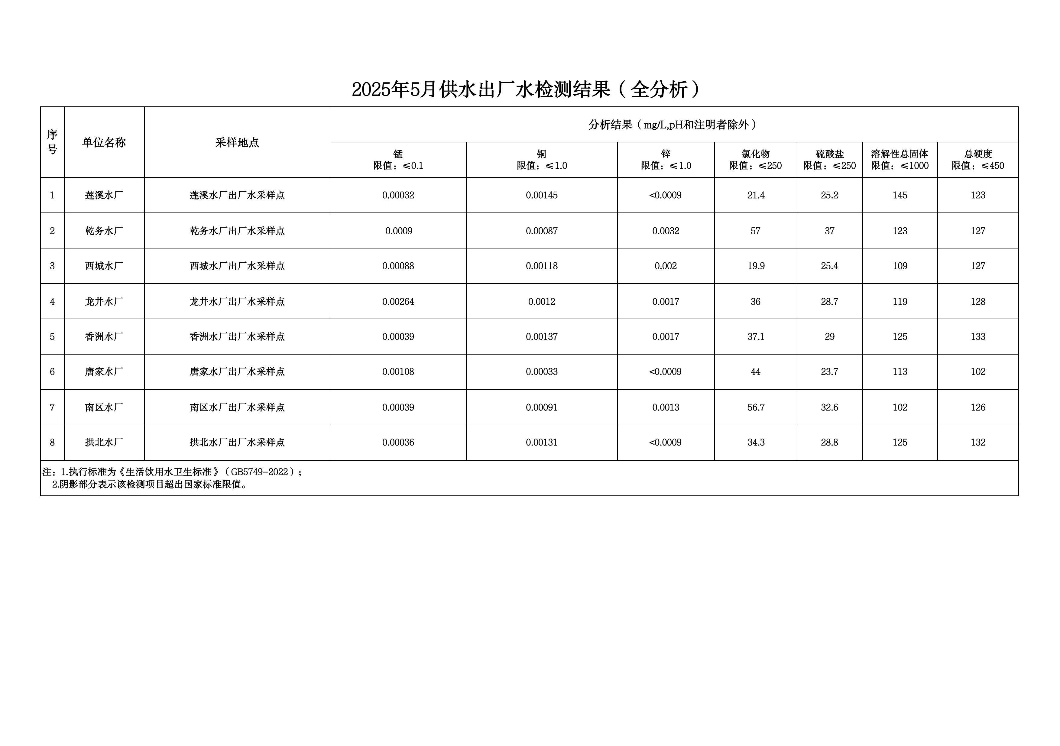 2025年5月水质检测公告_page_5.jpeg