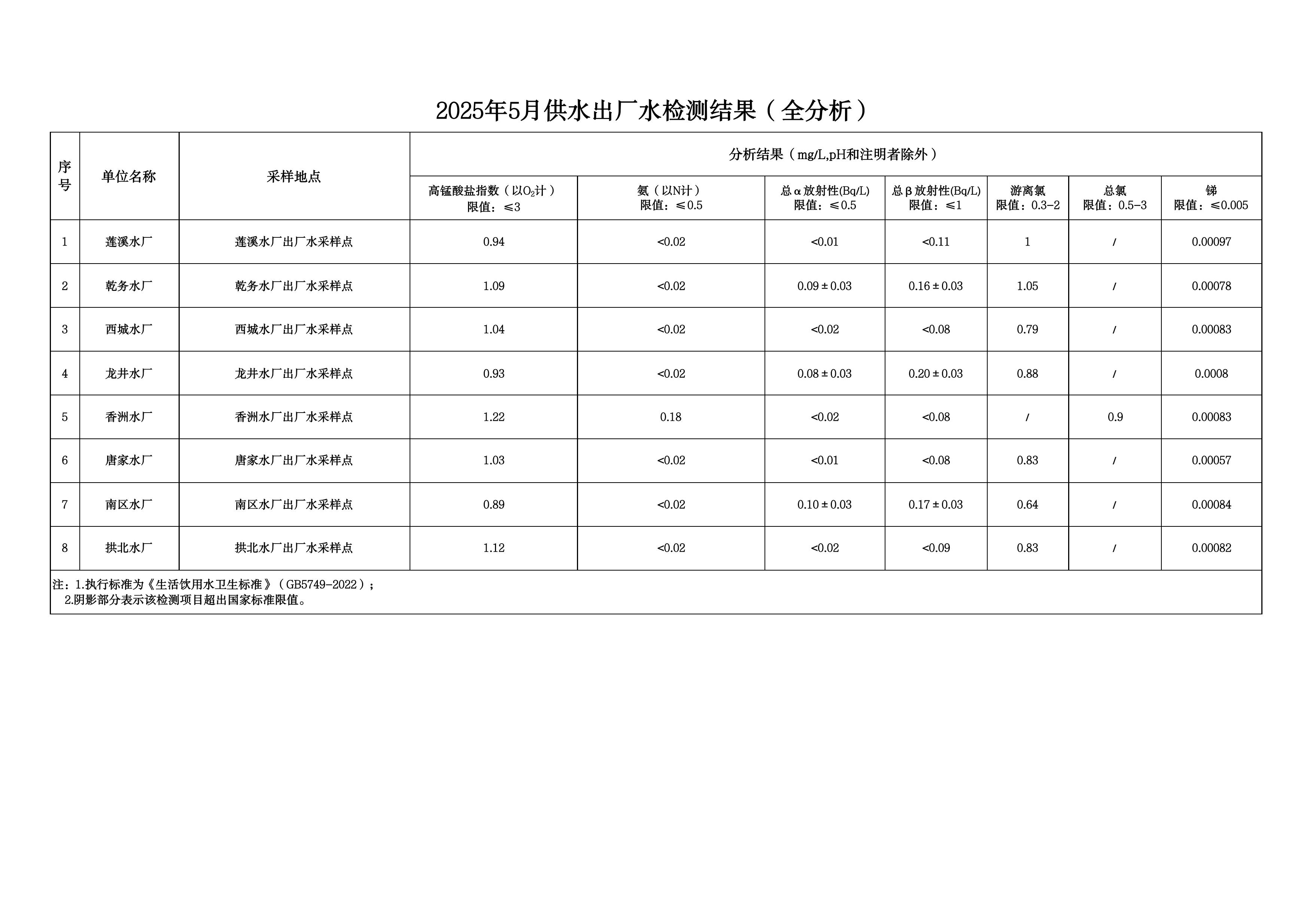 2025年5月水质检测公告_page_6.jpeg