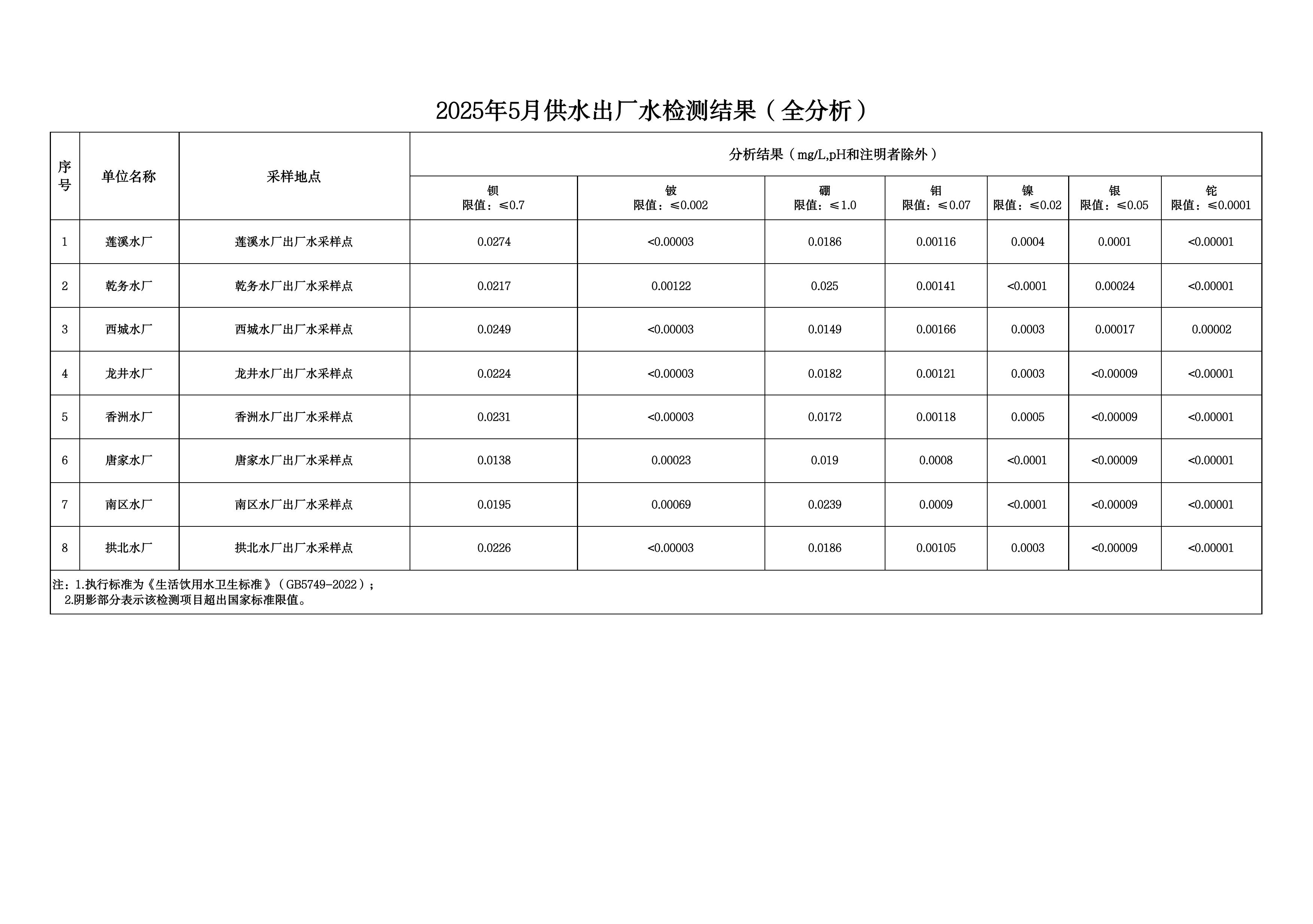 2025年5月水质检测公告_page_7.jpeg