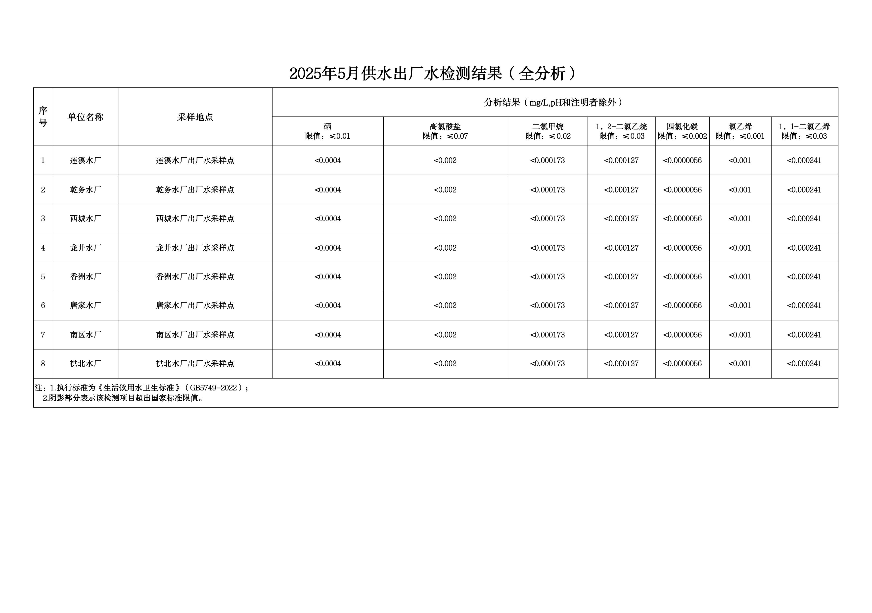 2025年5月水质检测公告_page_8.jpeg