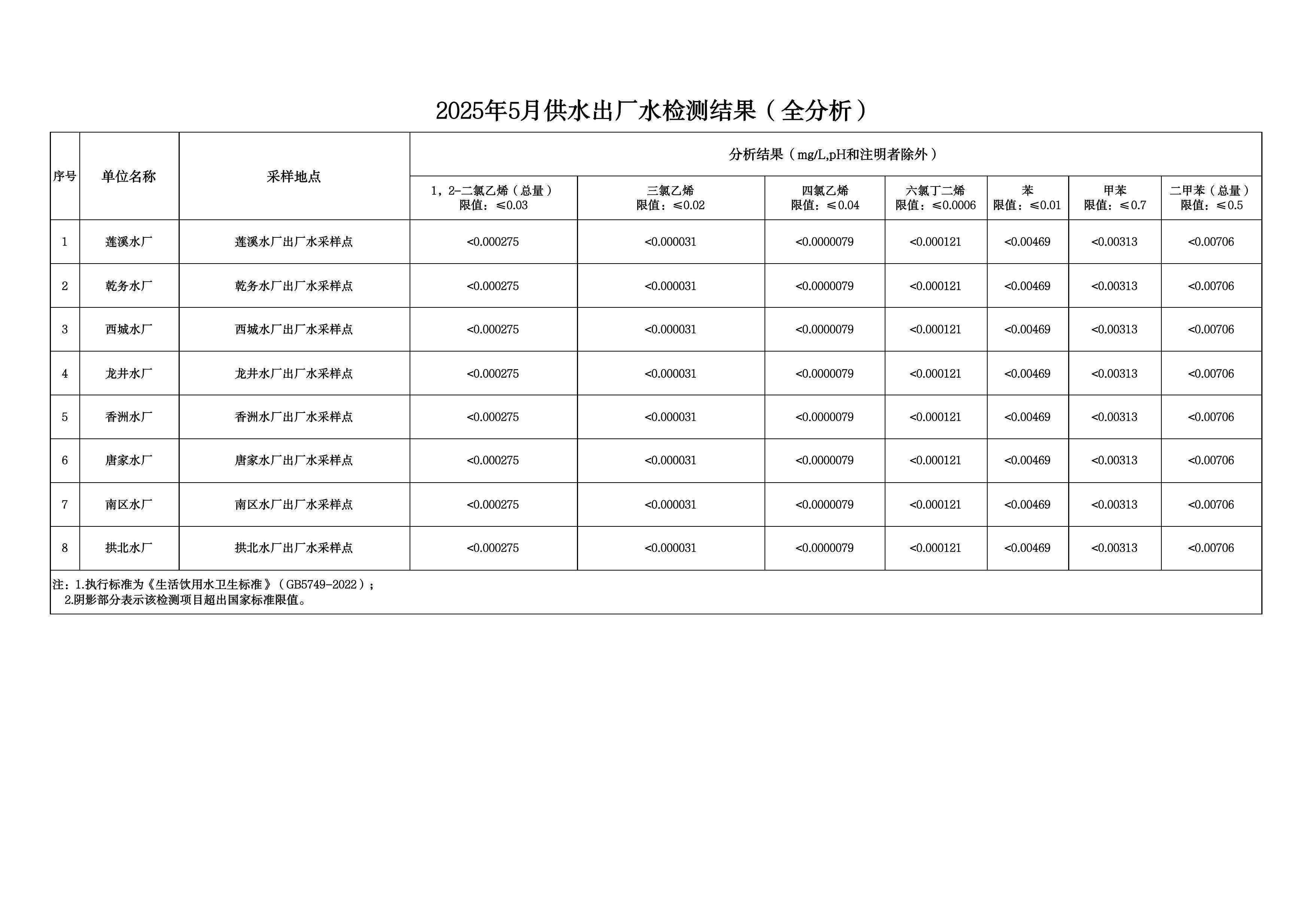 2025年5月水质检测公告_page_9.jpeg