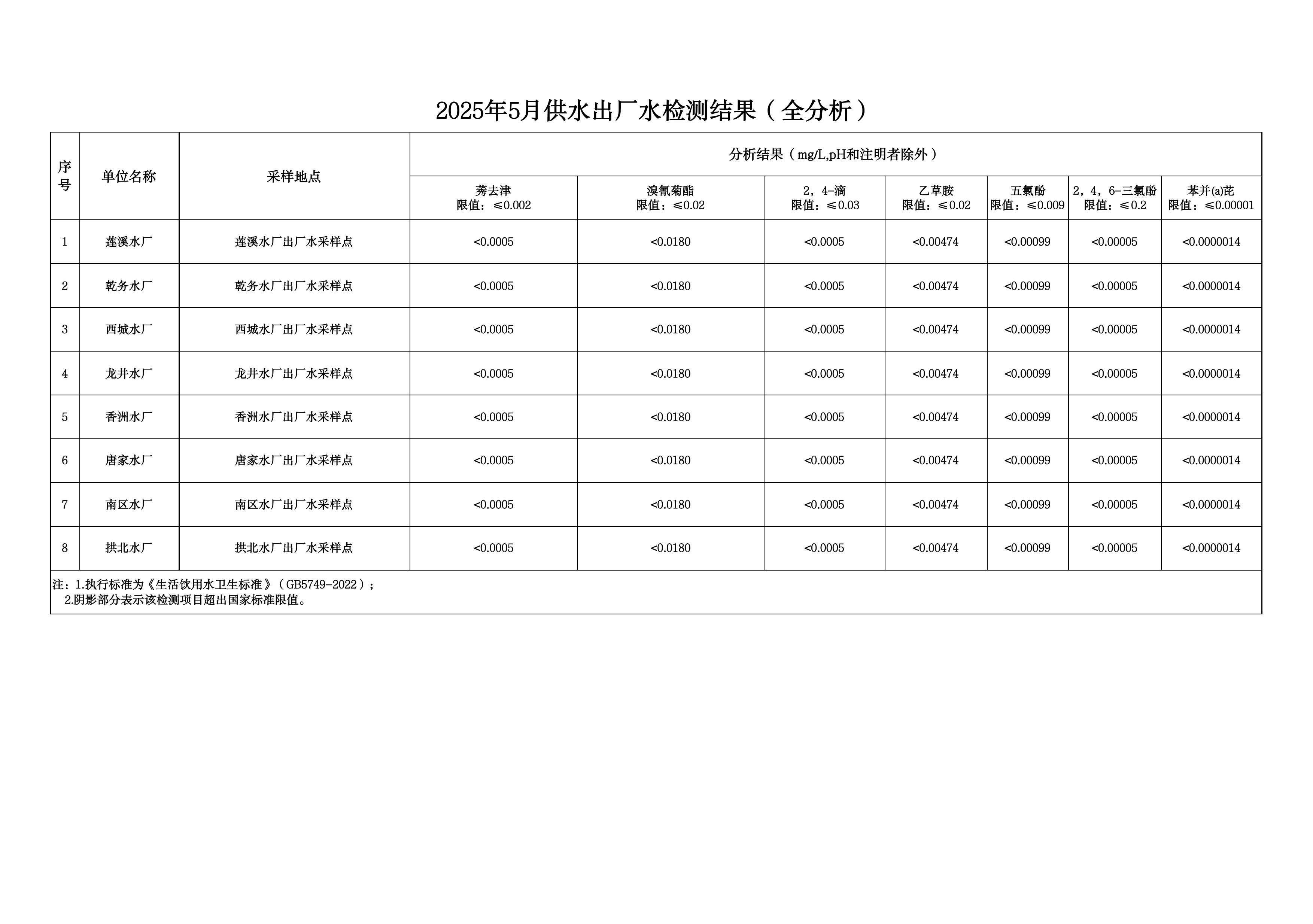 2025年5月水质检测公告_page_12.jpeg