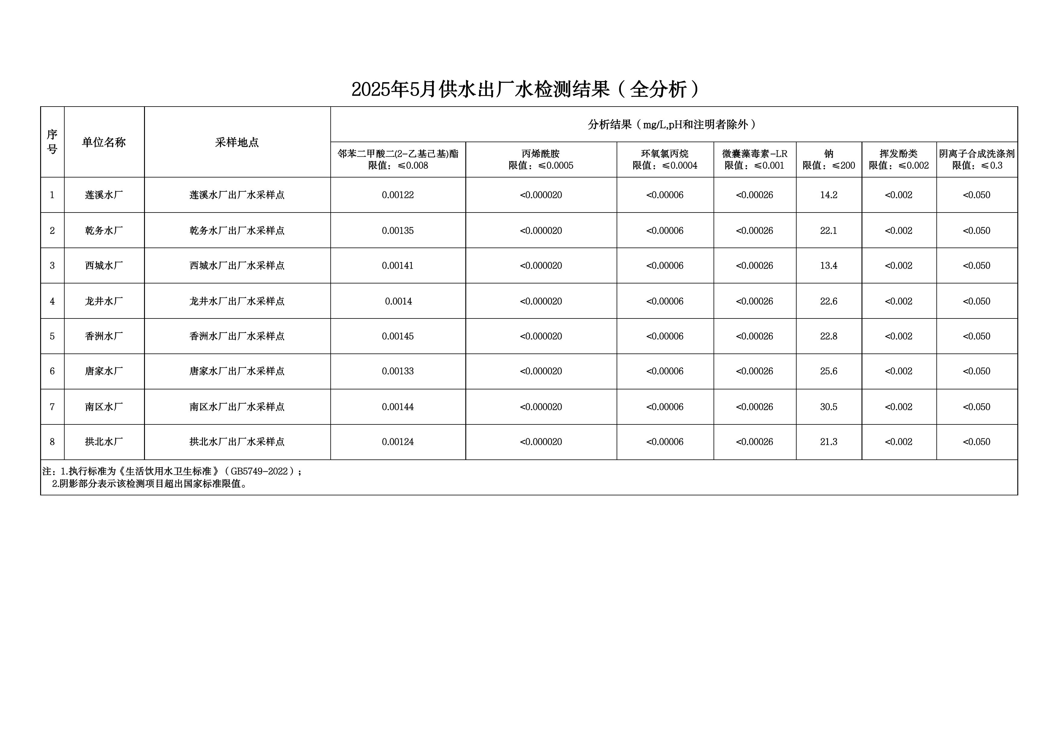 2025年5月水质检测公告_page_13.jpeg