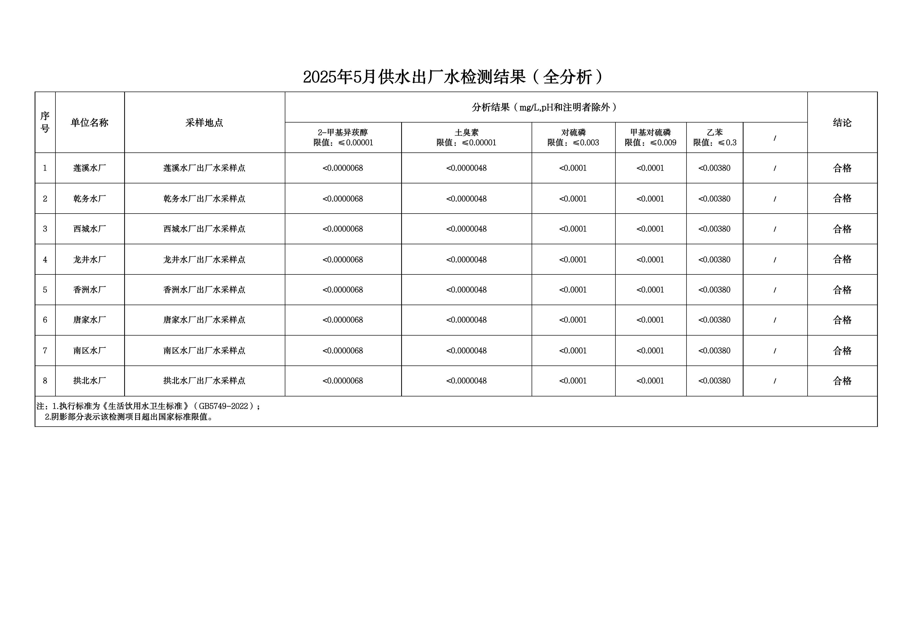 2025年5月水质检测公告_page_14.jpeg
