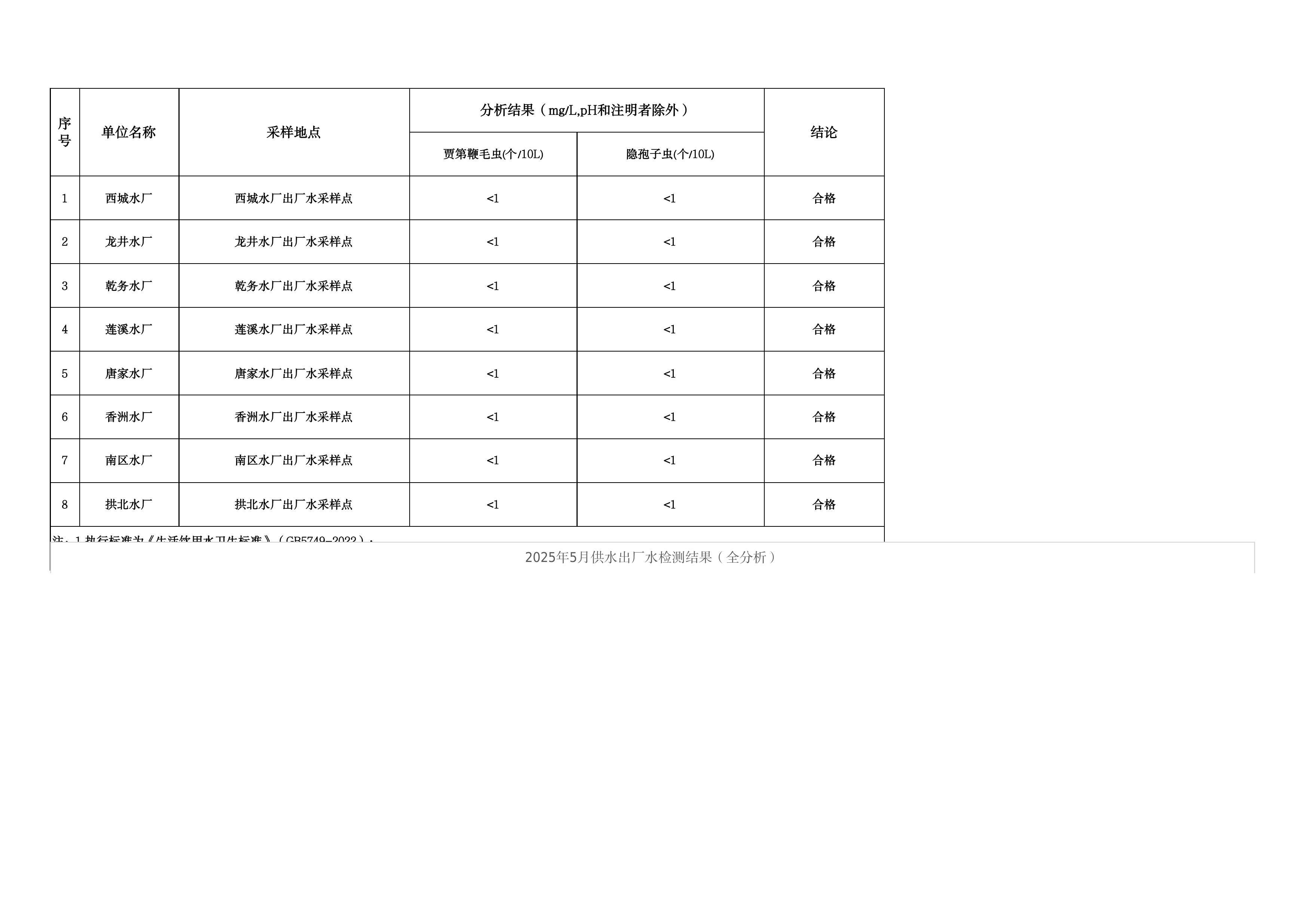 2025年5月水质检测公告_page_15.jpeg