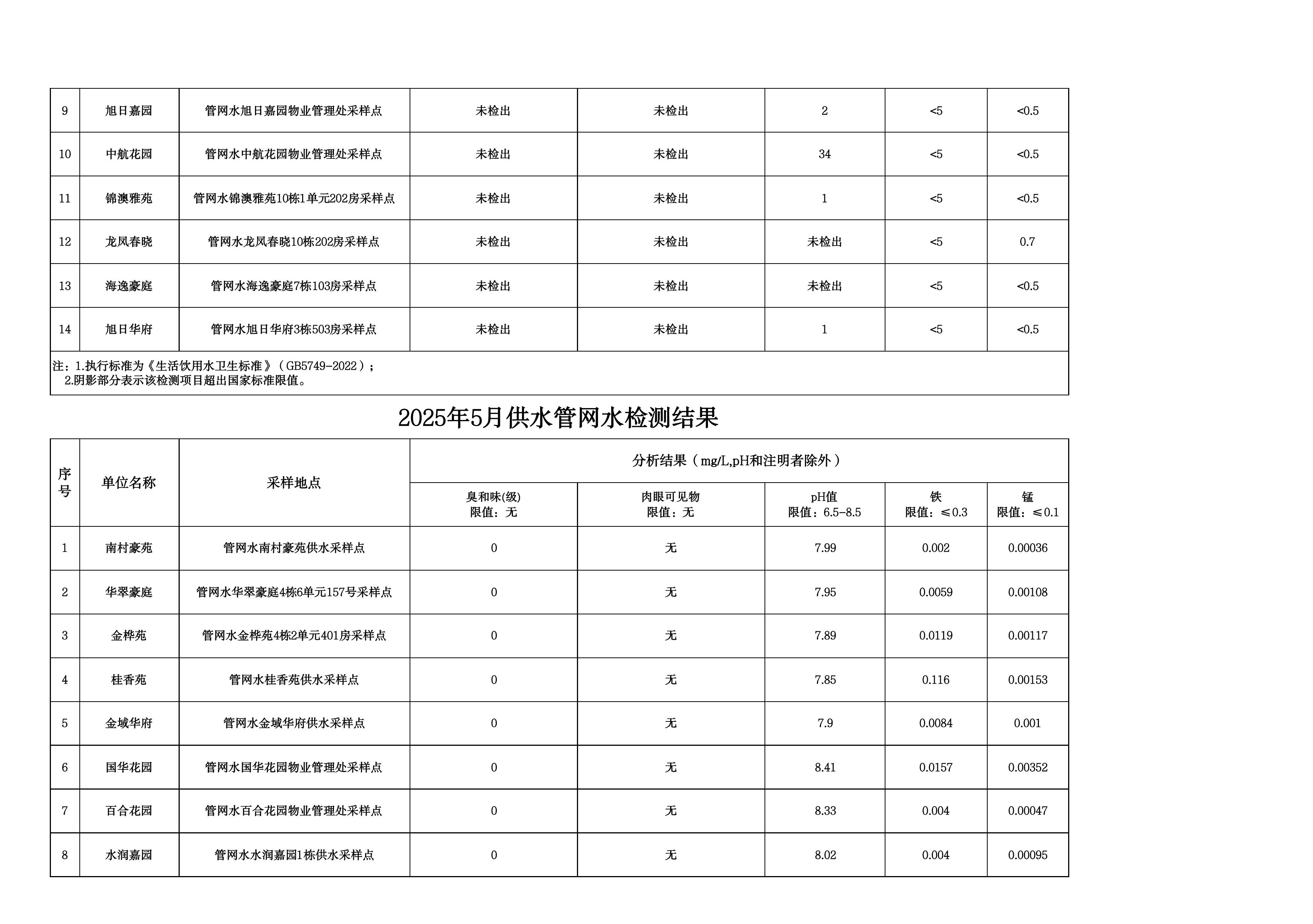 2025年5月水质检测公告_page_17.jpeg