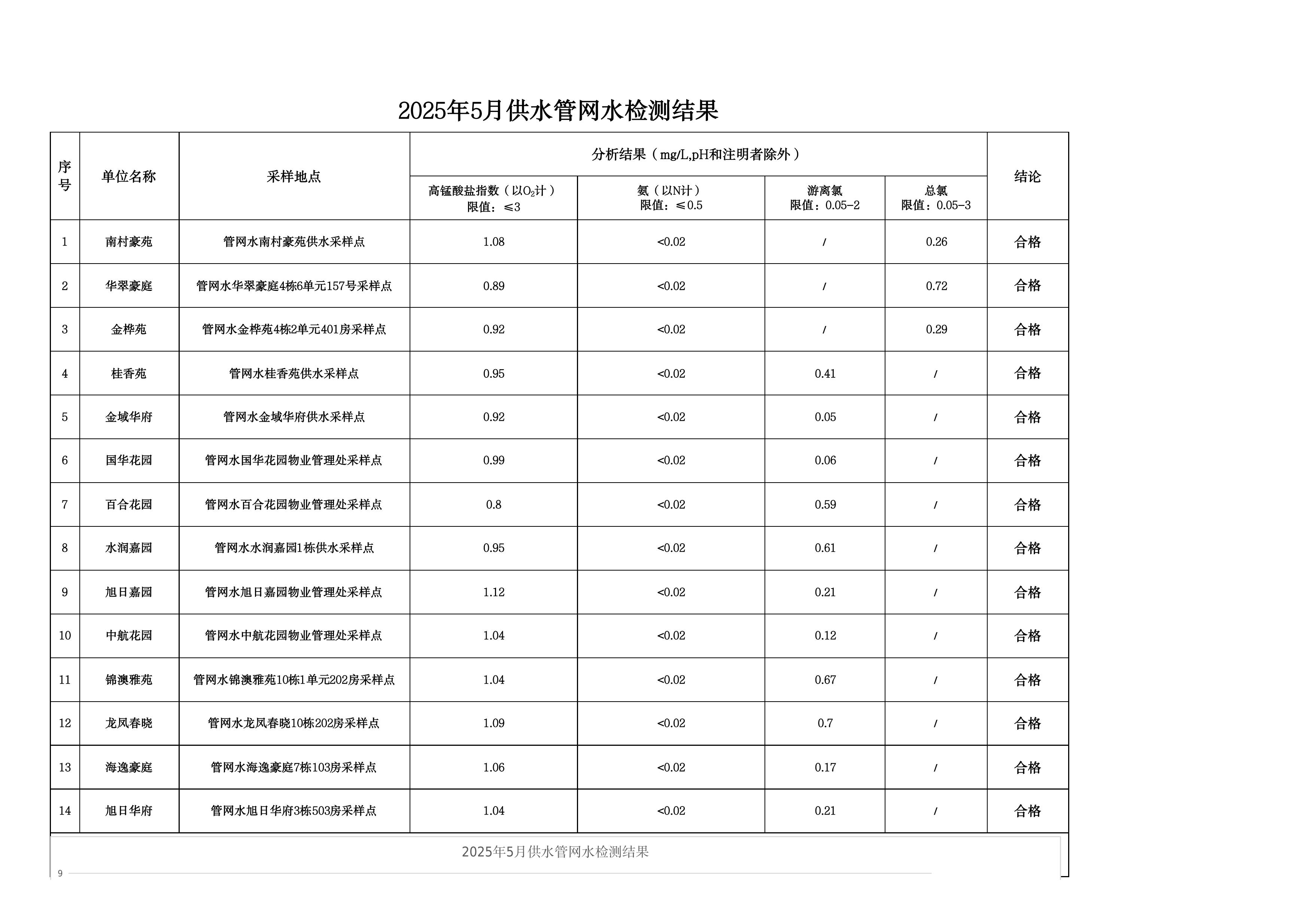 2025年5月水质检测公告_page_19.jpeg