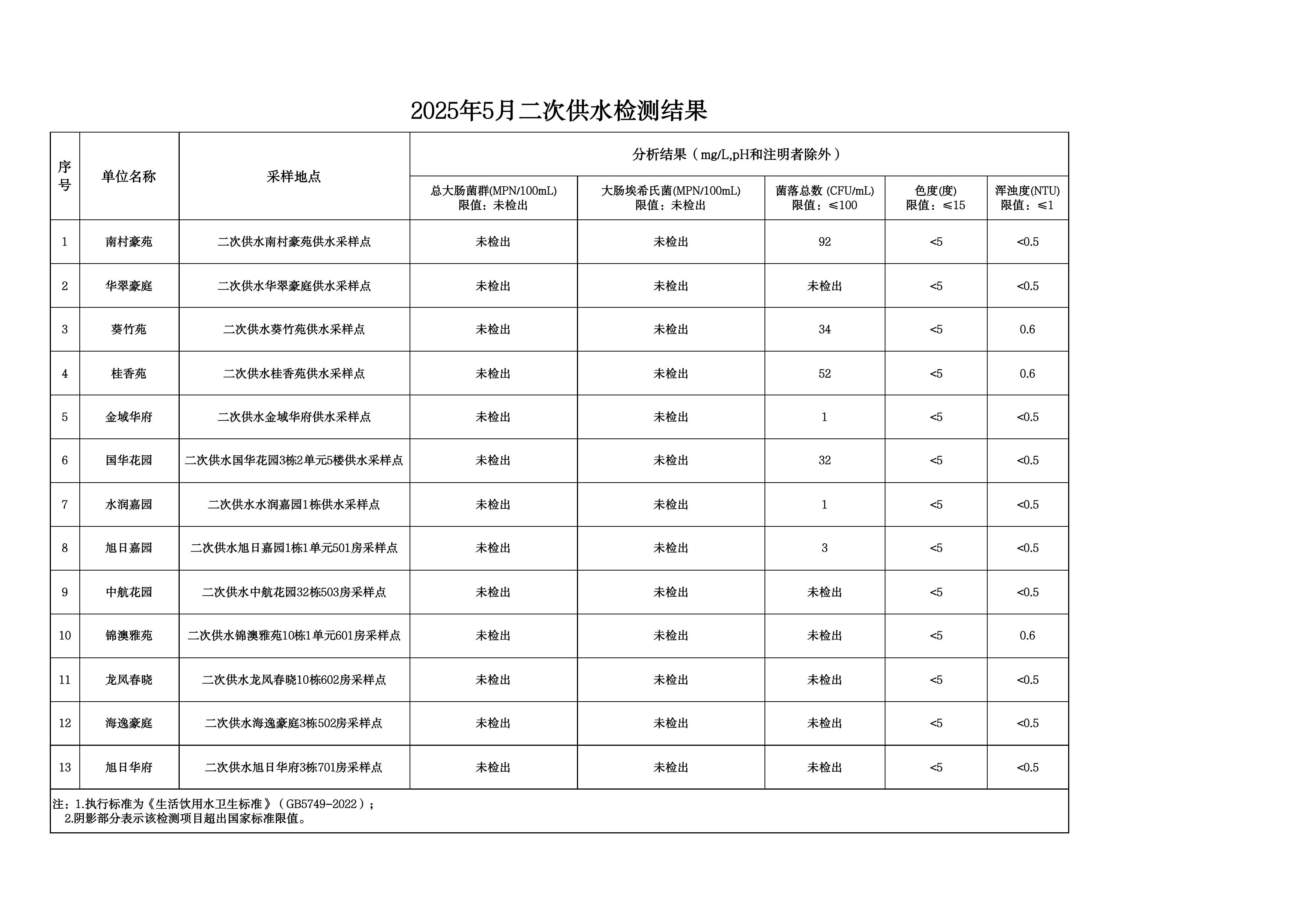 2025年5月水质检测公告_page_21.jpeg