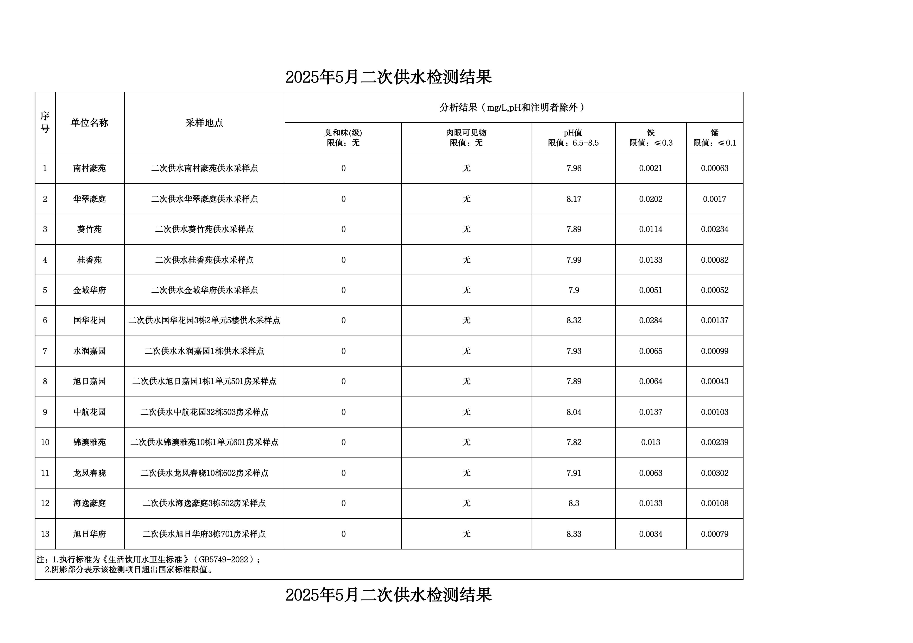 2025年5月水质检测公告_page_22.jpeg